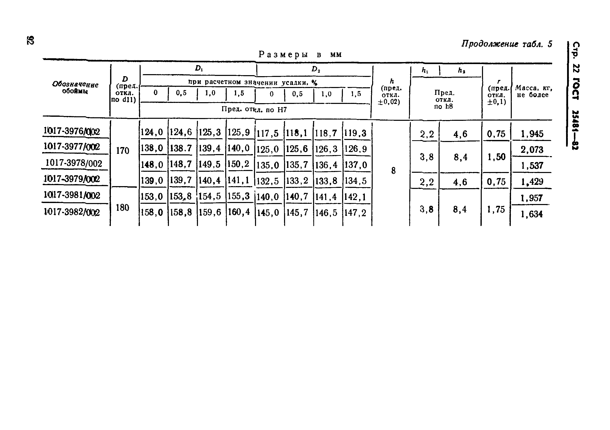 ГОСТ 25481-82