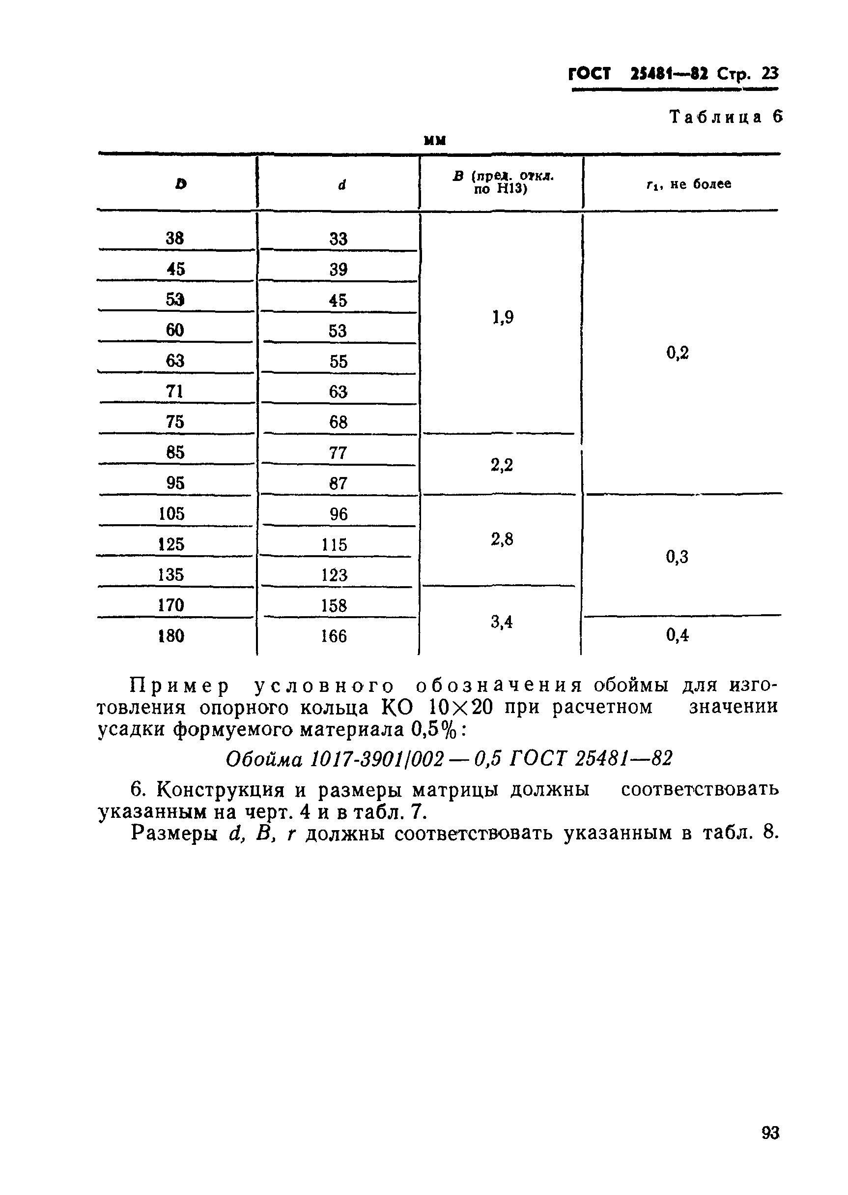 ГОСТ 25481-82