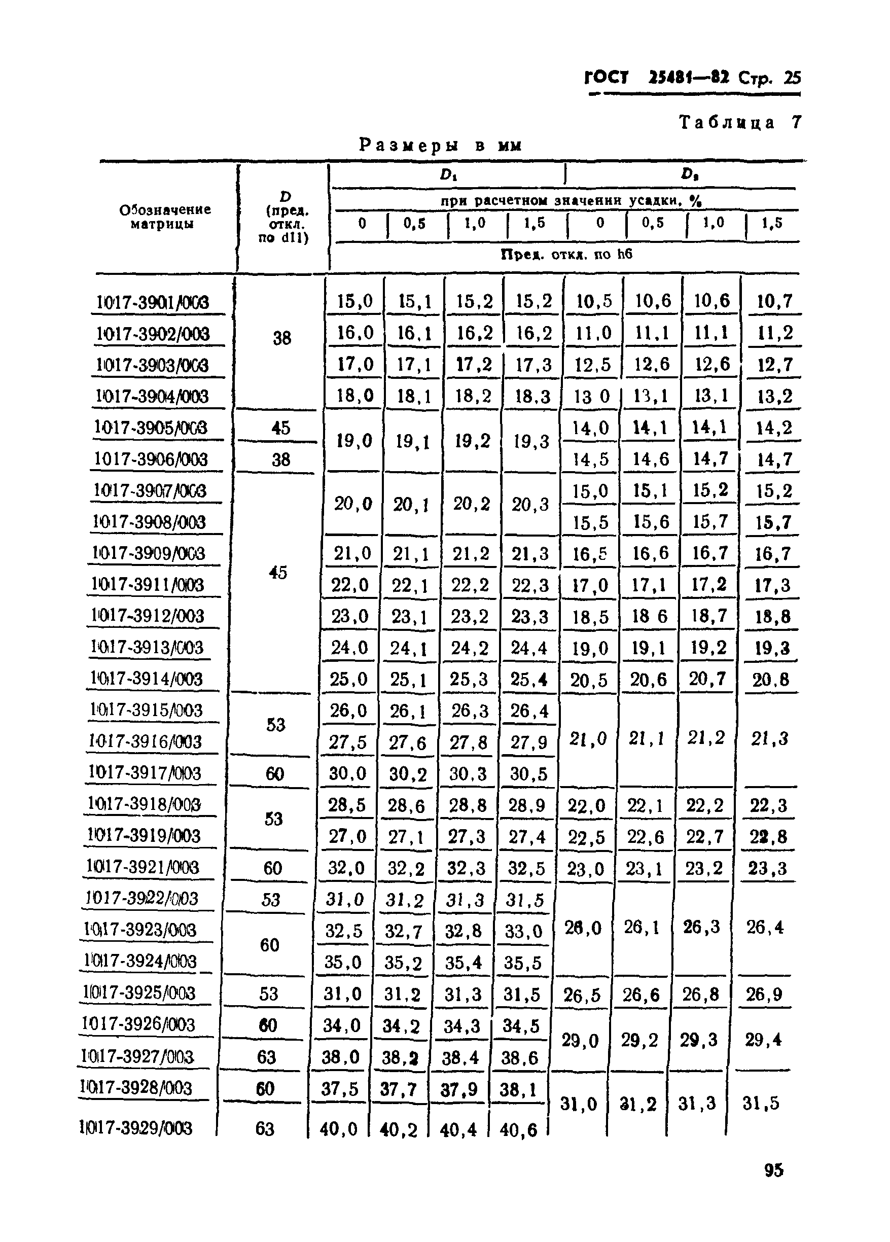 ГОСТ 25481-82