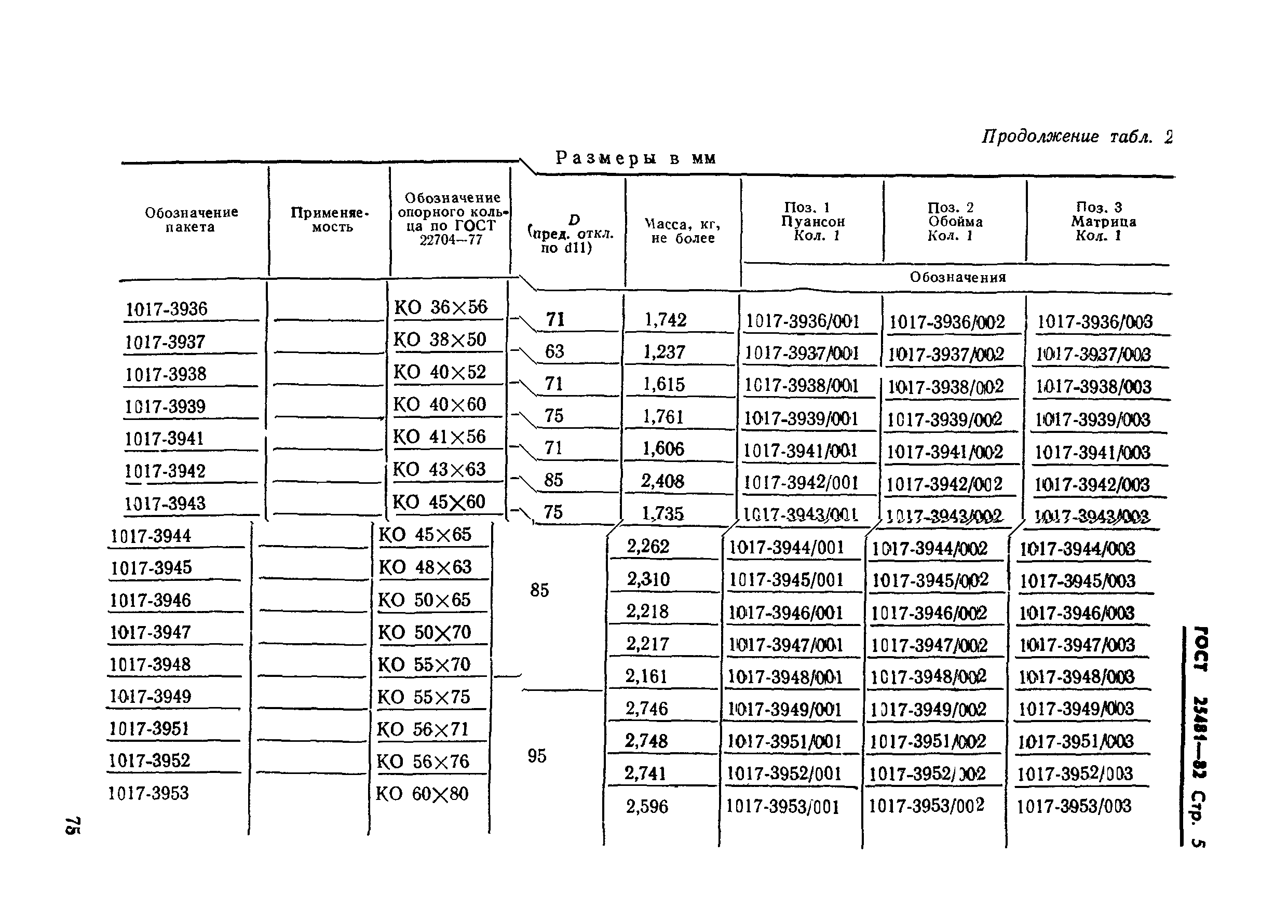 ГОСТ 25481-82