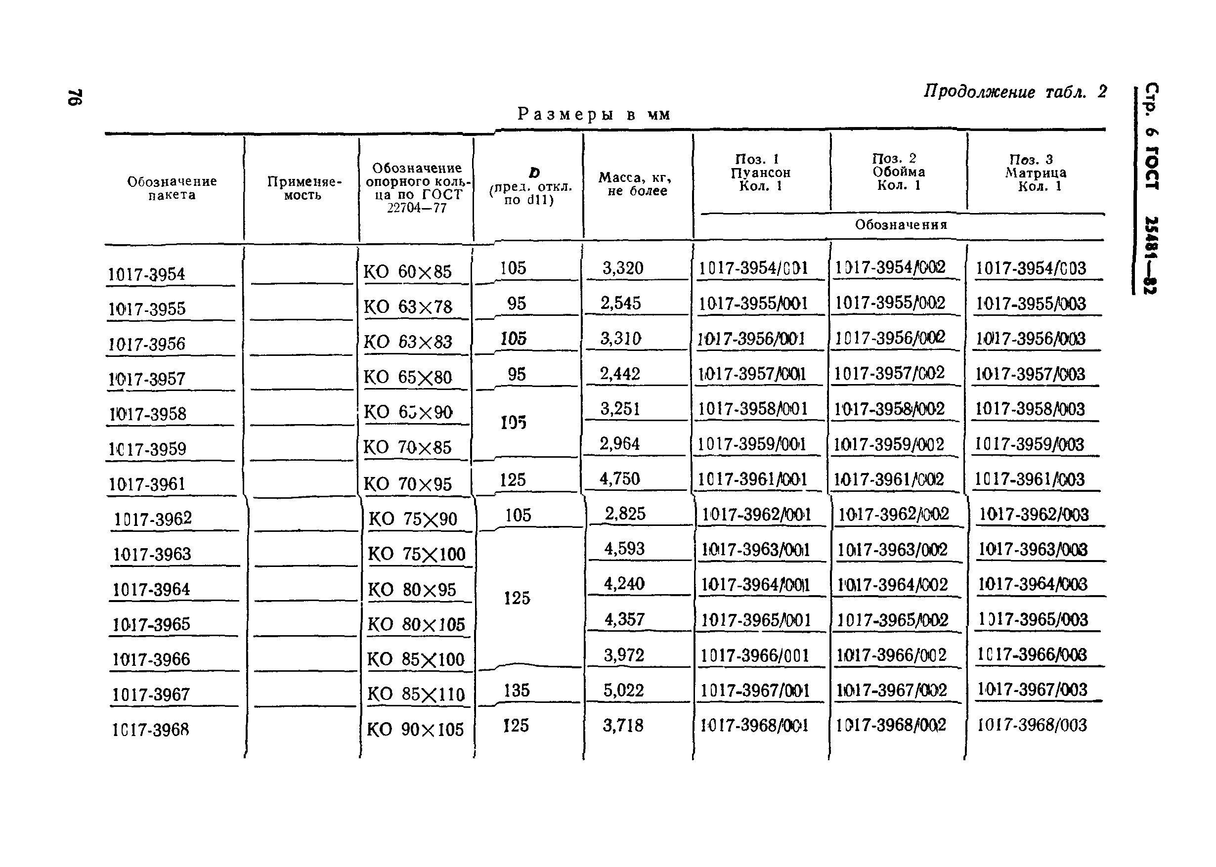 ГОСТ 25481-82