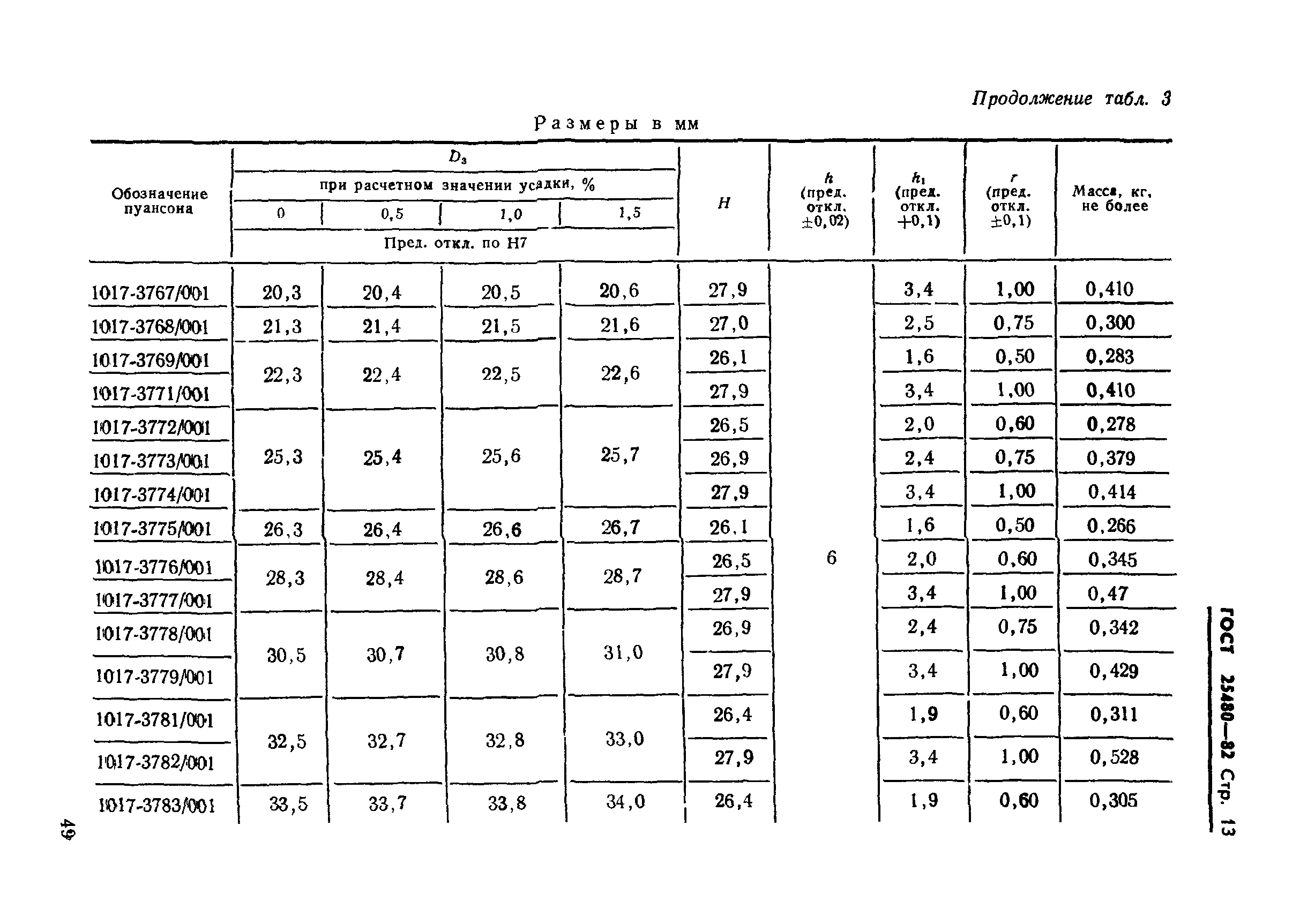 ГОСТ 25480-82