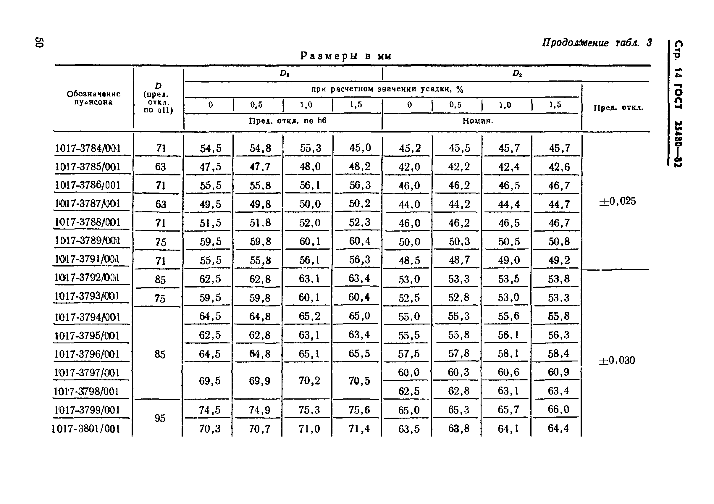 ГОСТ 25480-82