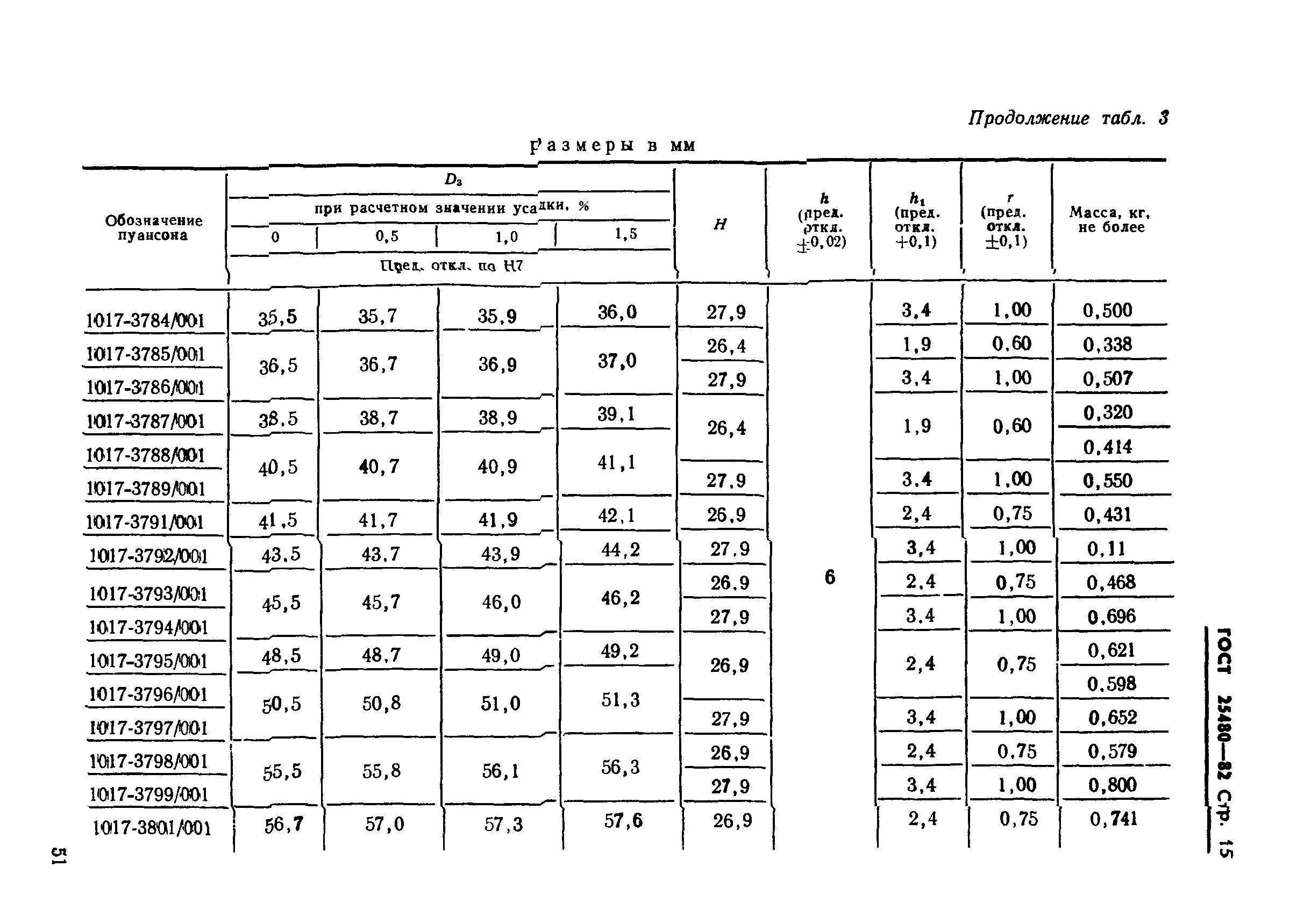 ГОСТ 25480-82