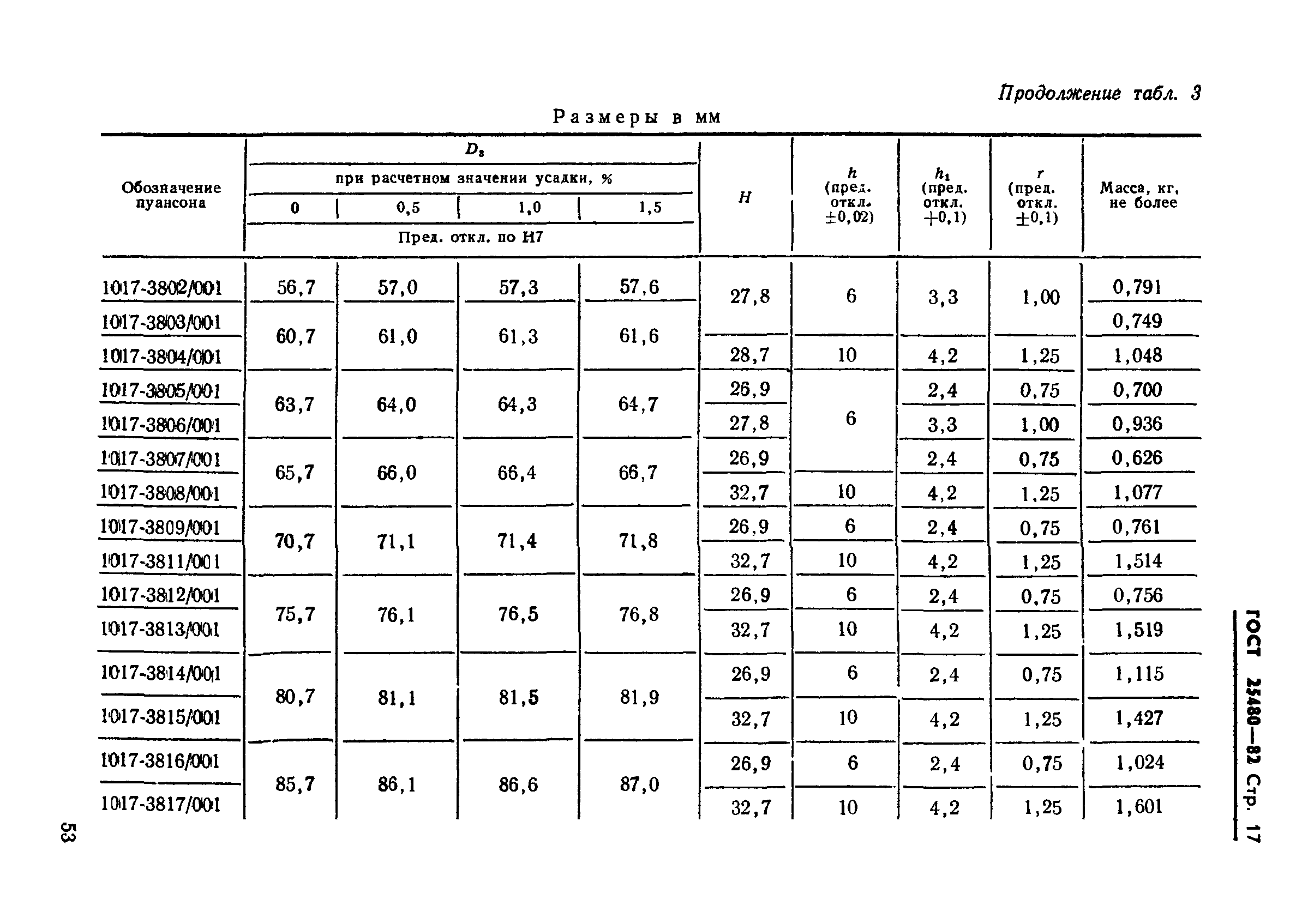 ГОСТ 25480-82