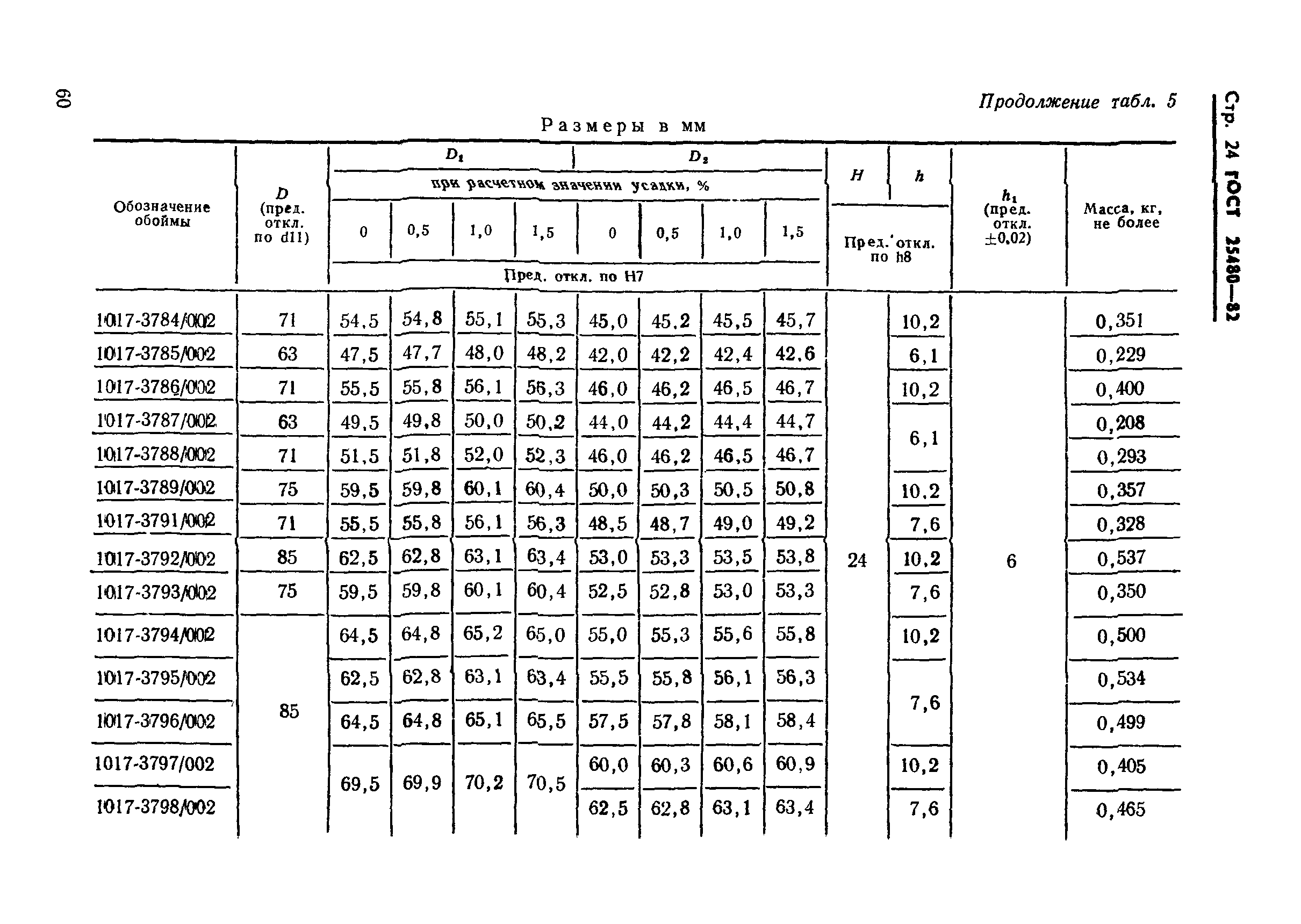 ГОСТ 25480-82