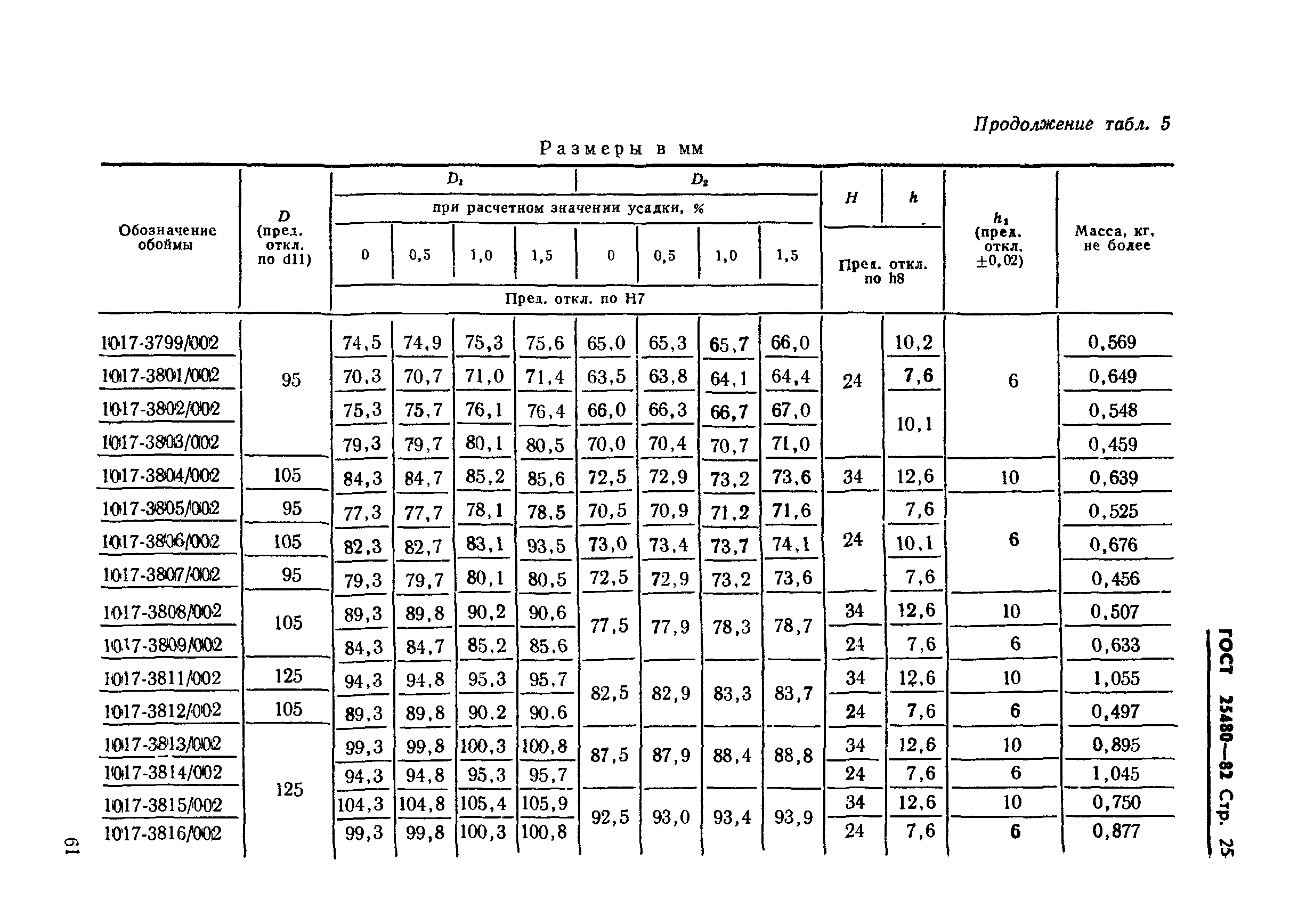 ГОСТ 25480-82