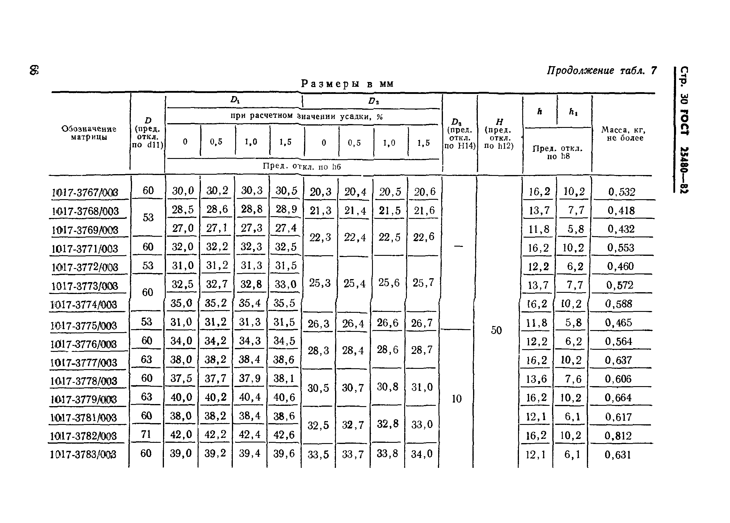 ГОСТ 25480-82