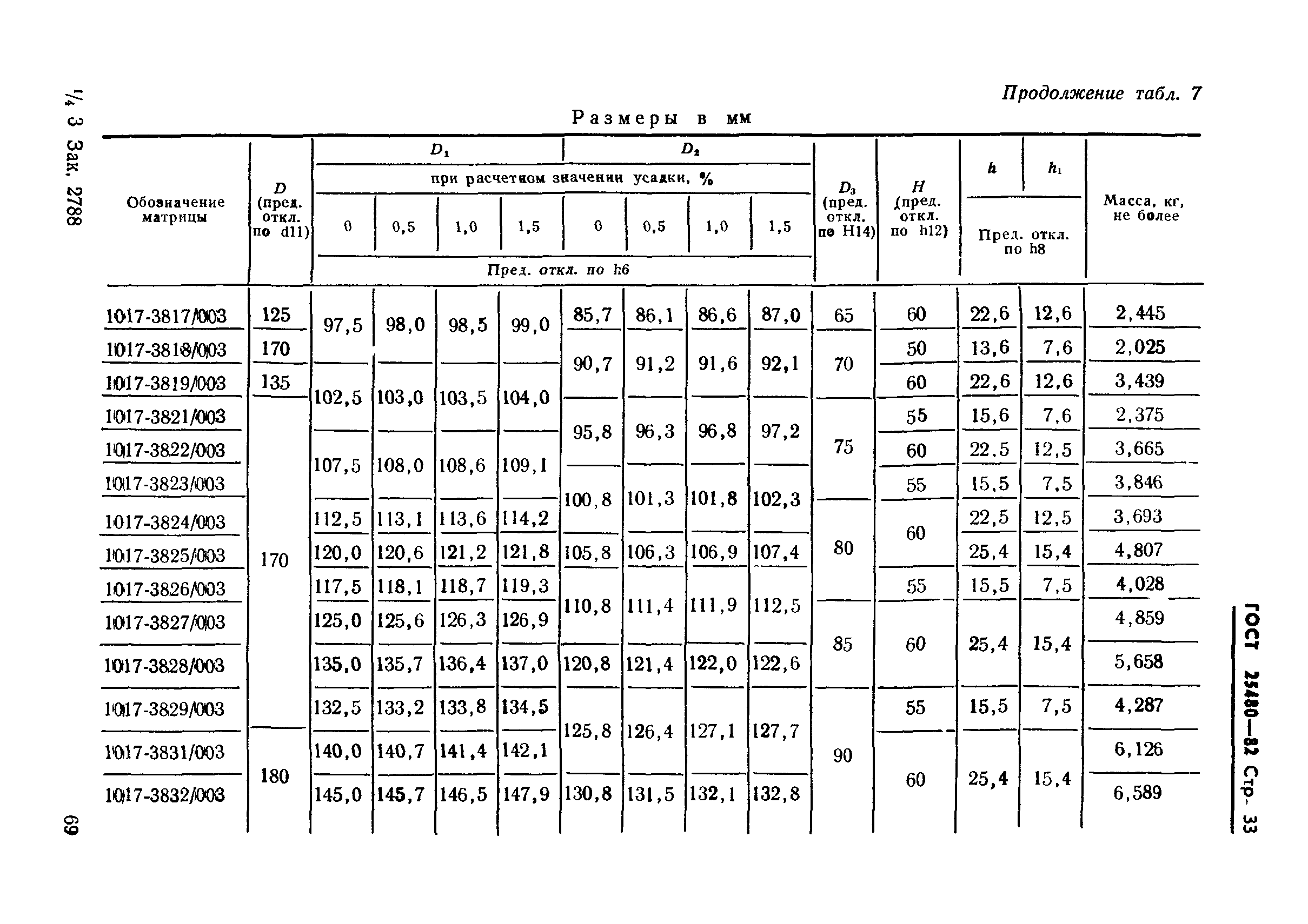 ГОСТ 25480-82