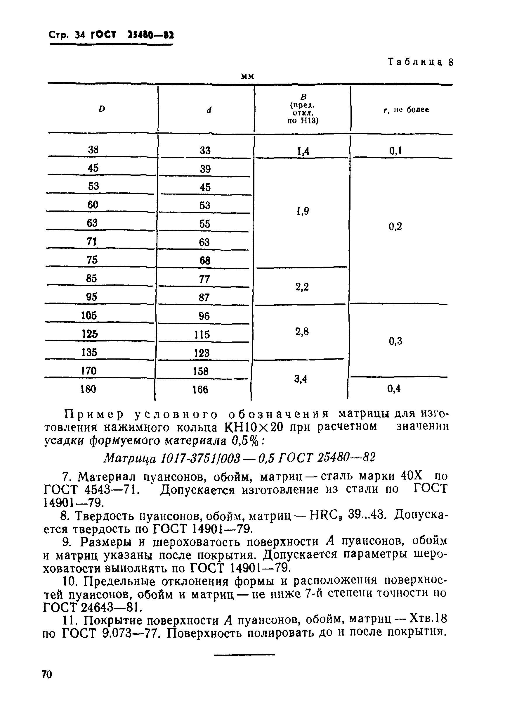 ГОСТ 25480-82