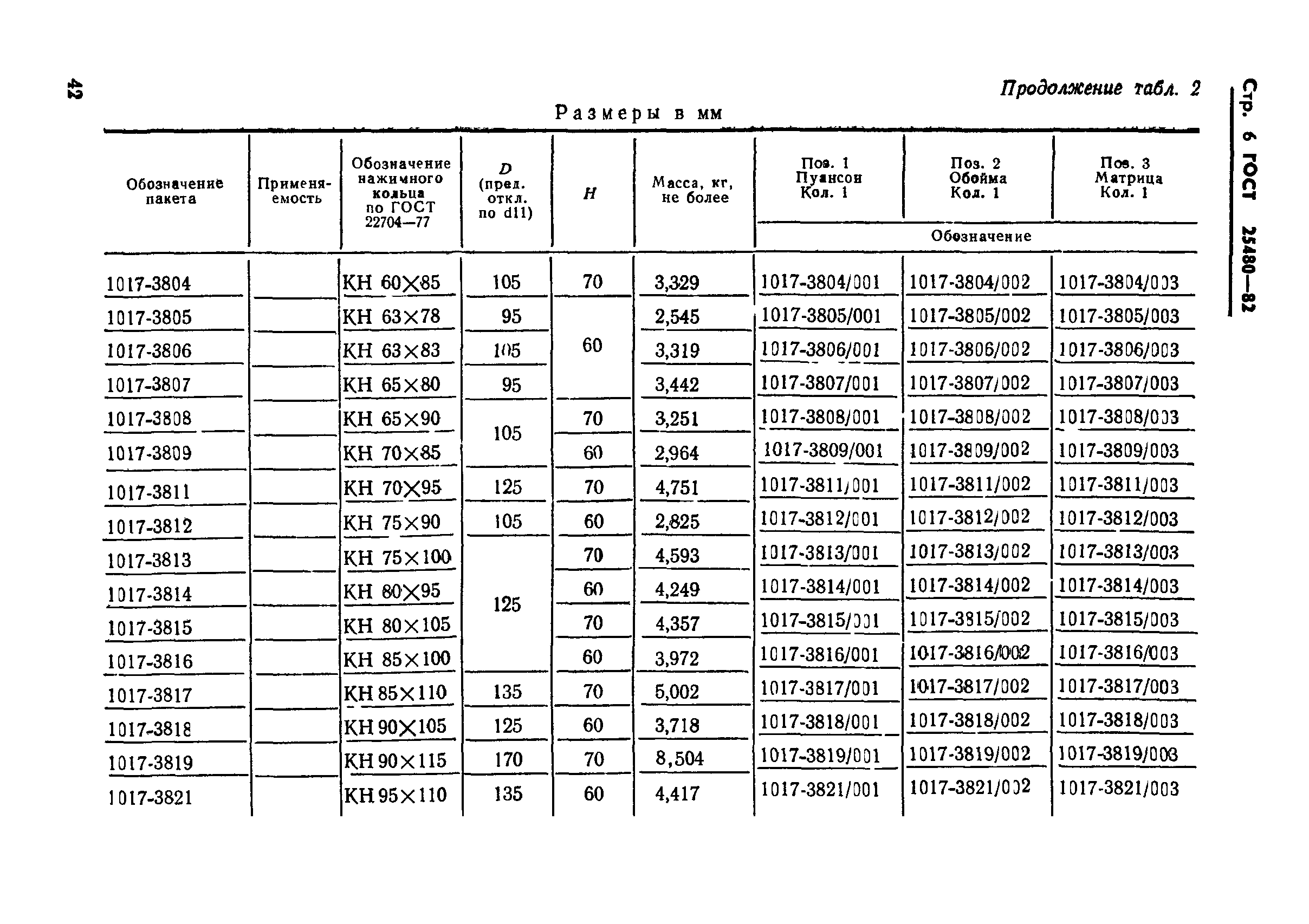 ГОСТ 25480-82