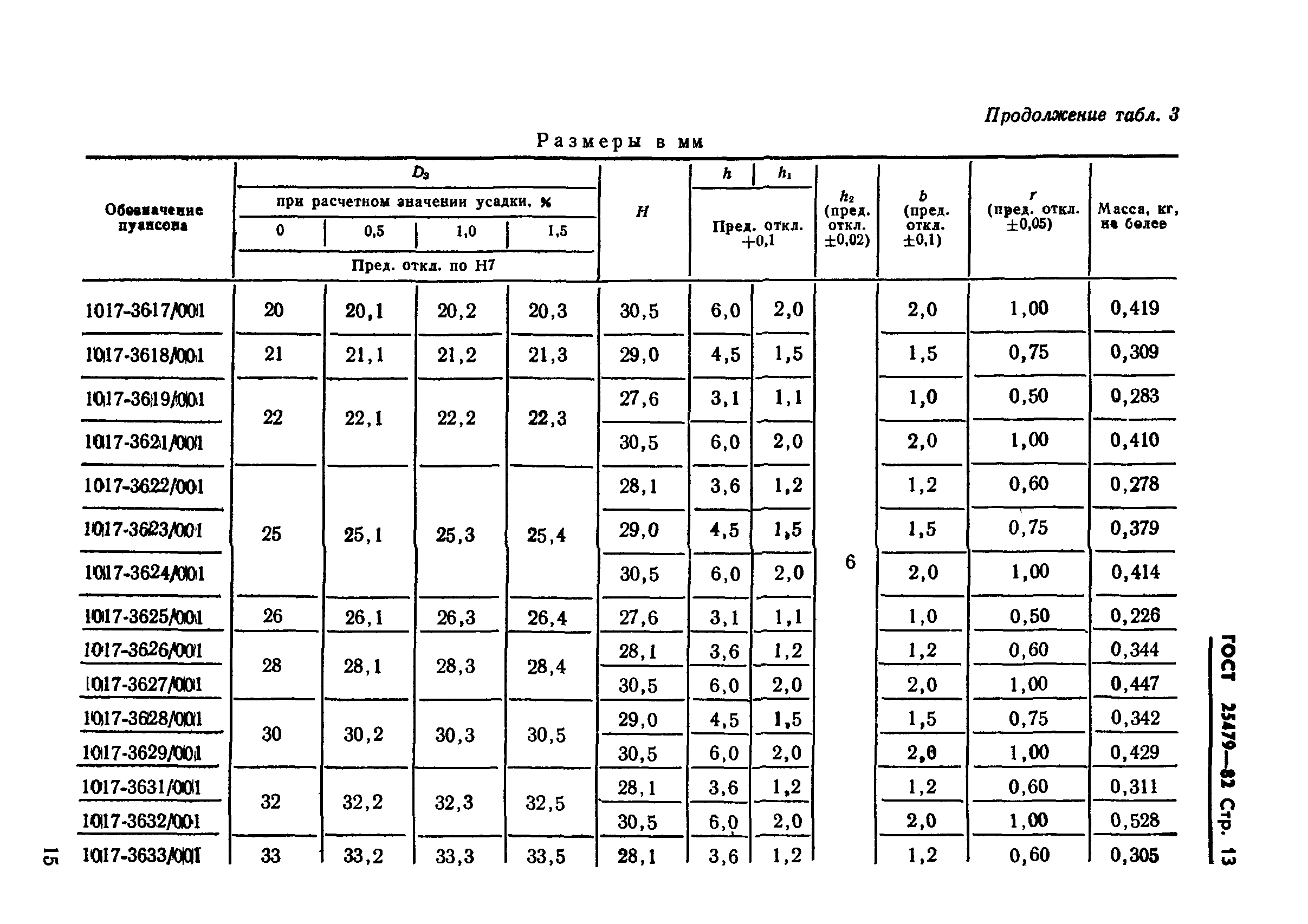 ГОСТ 25479-82