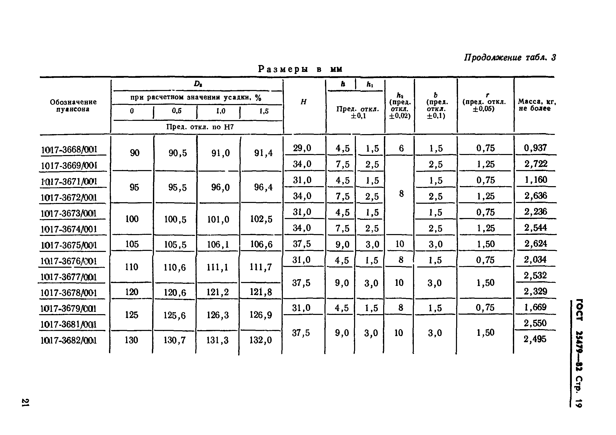 ГОСТ 25479-82