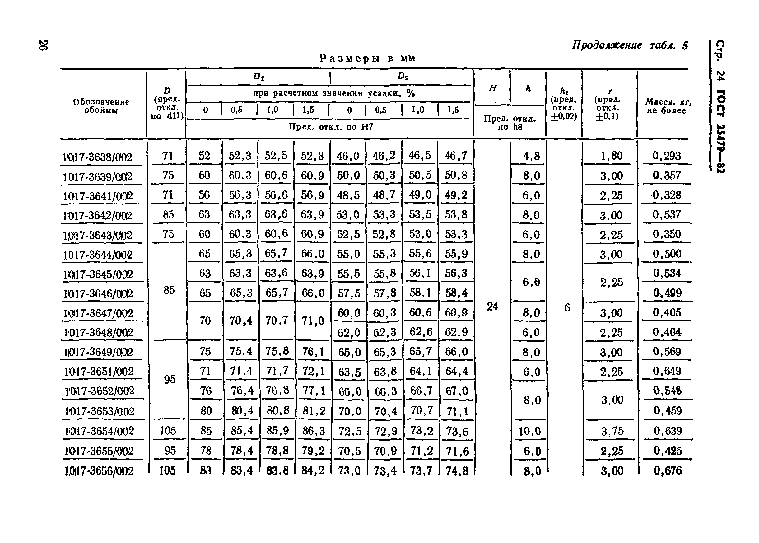 ГОСТ 25479-82