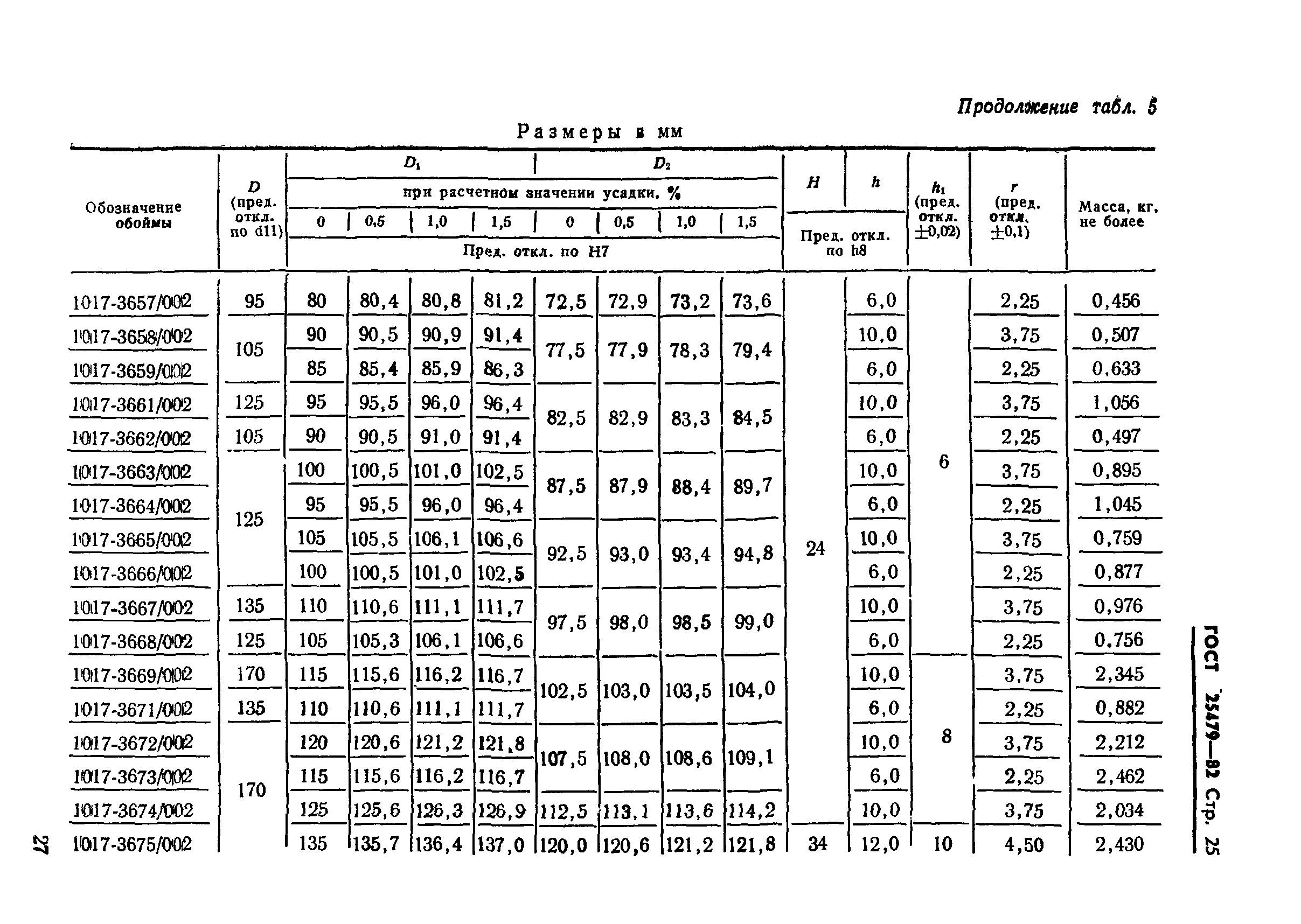 ГОСТ 25479-82