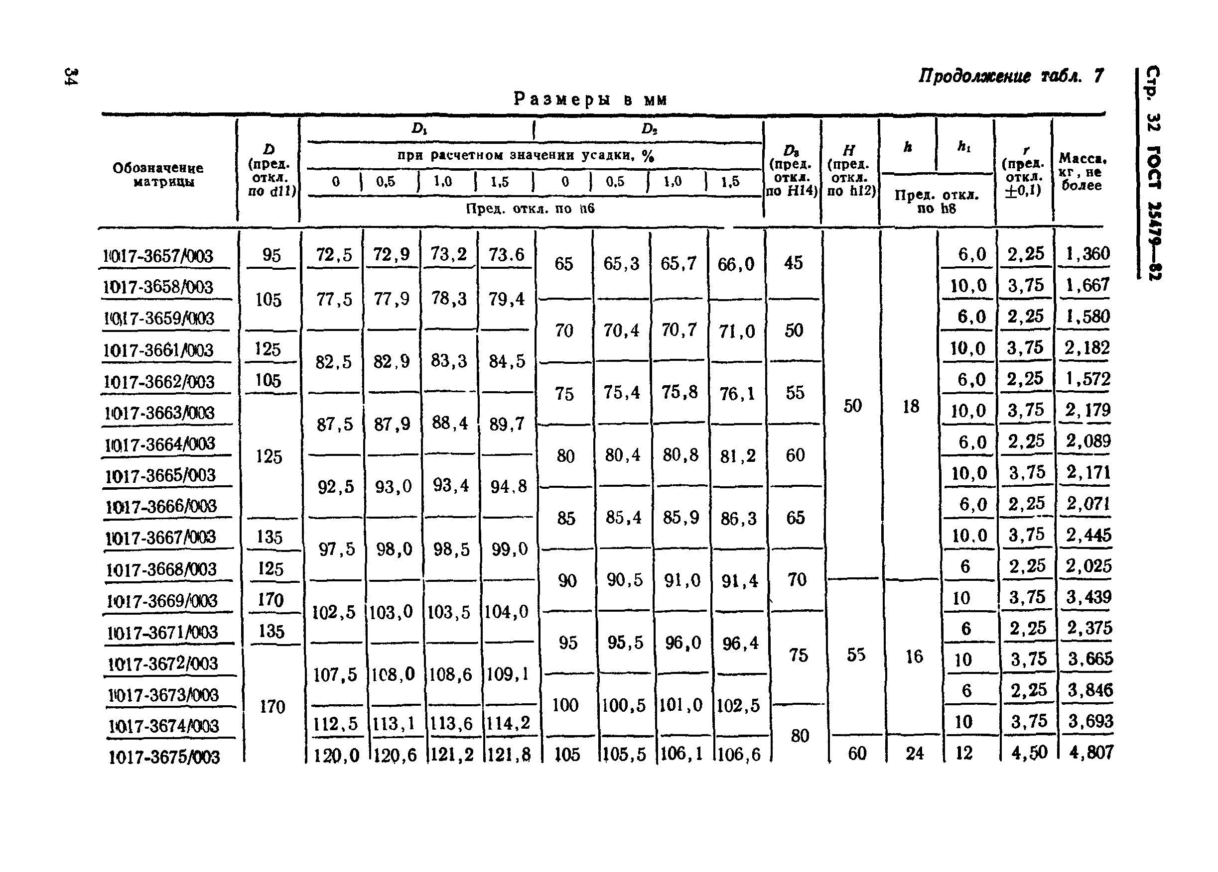 ГОСТ 25479-82