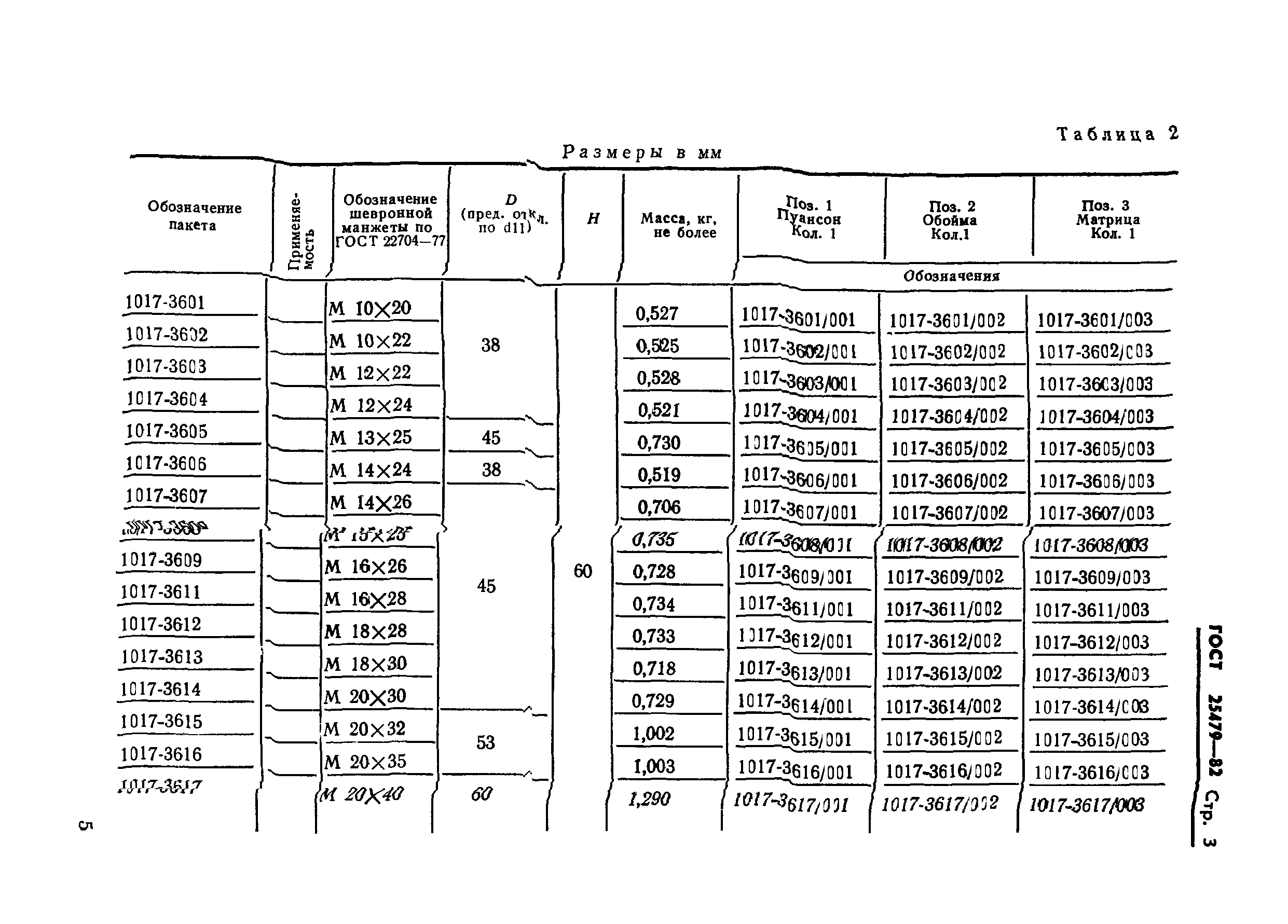 ГОСТ 25479-82