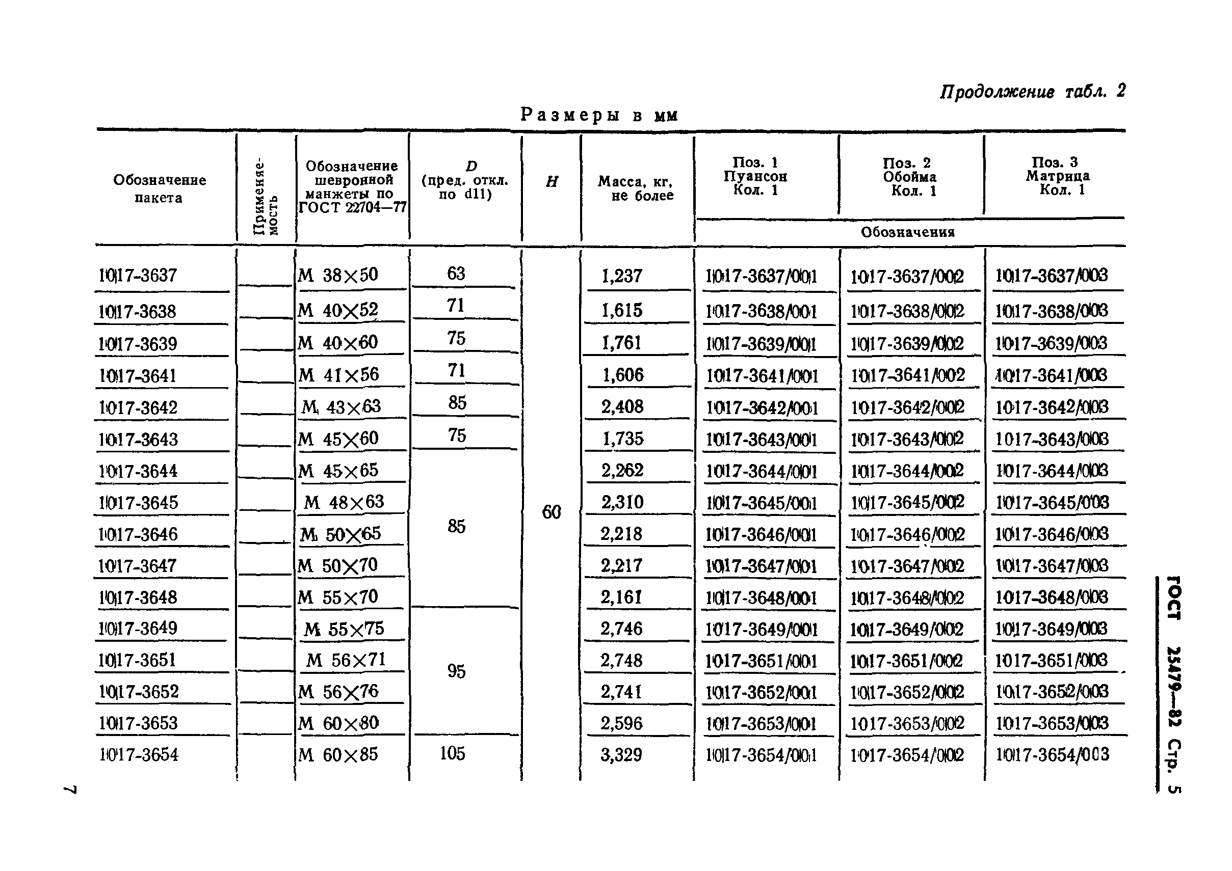 ГОСТ 25479-82