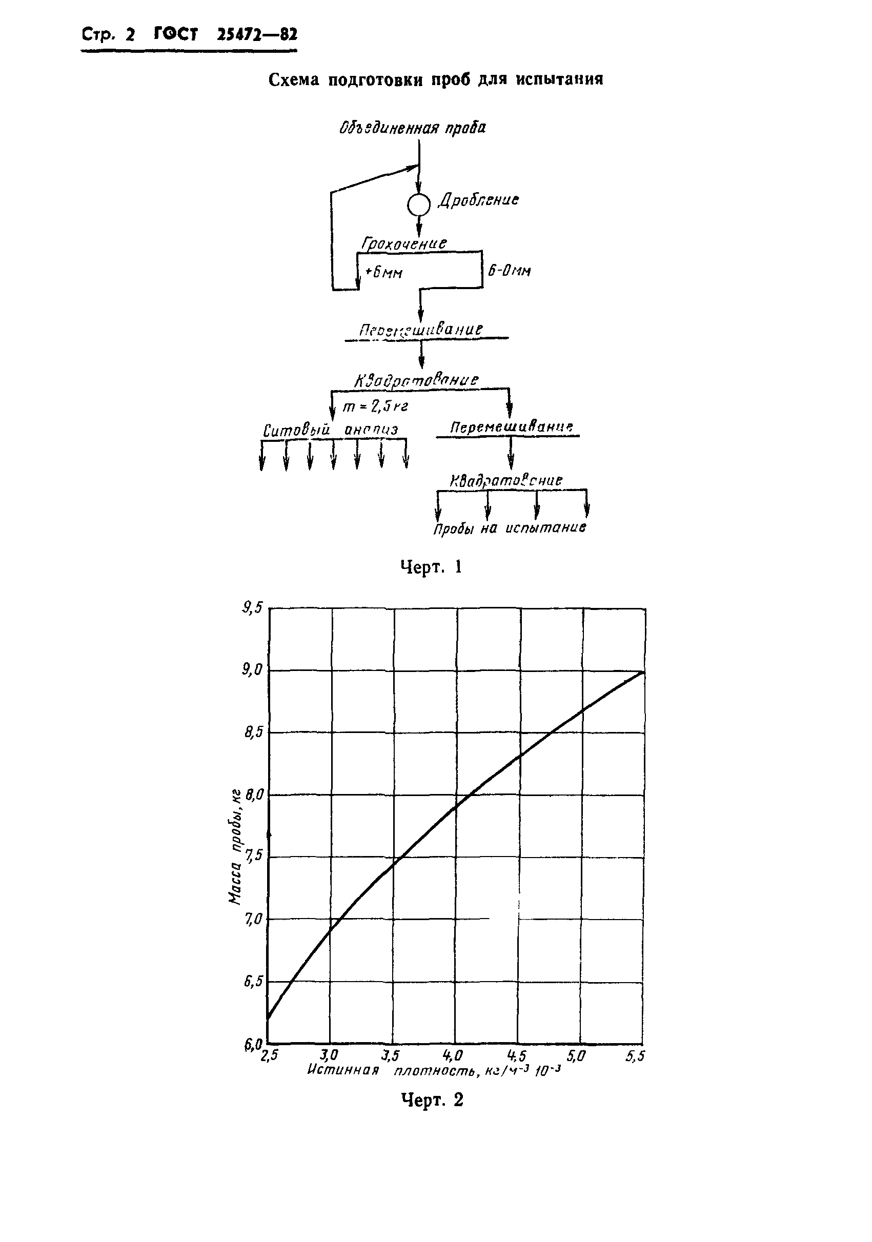 ГОСТ 25472-82