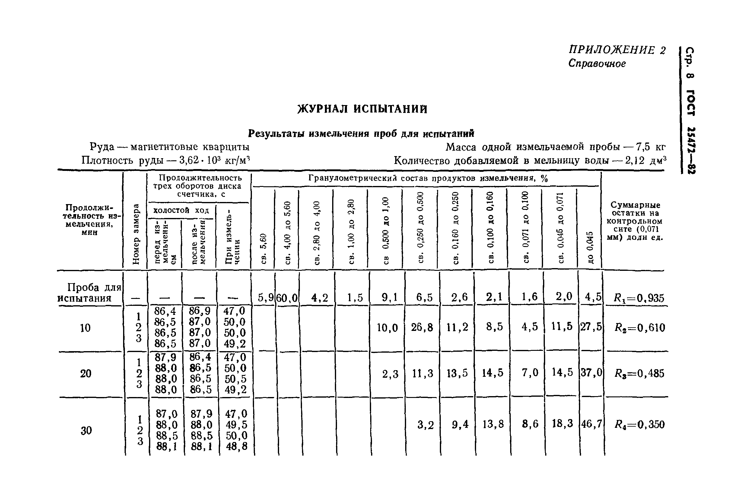 ГОСТ 25472-82