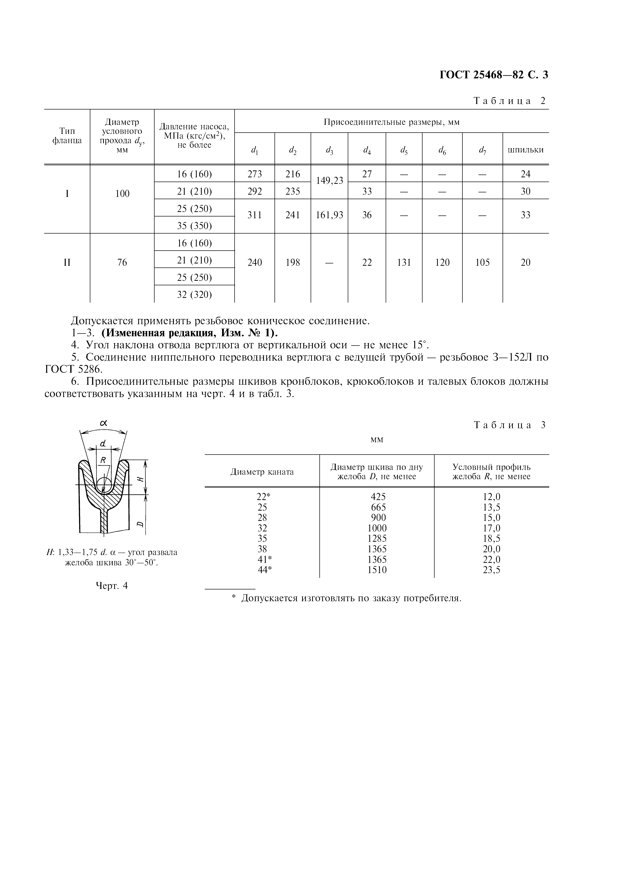 ГОСТ 25468-82