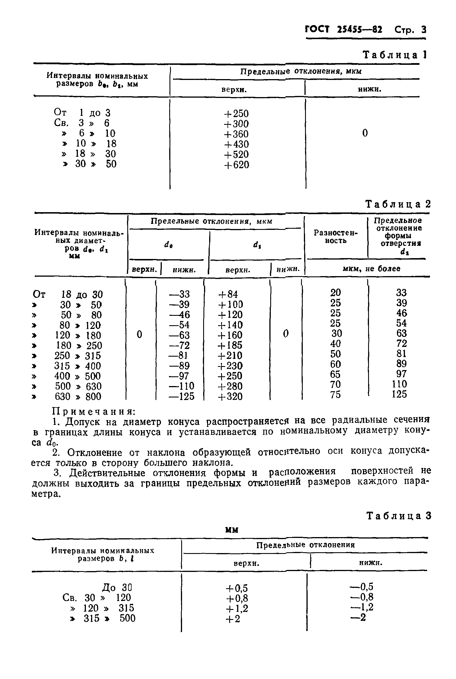 ГОСТ 25455-82