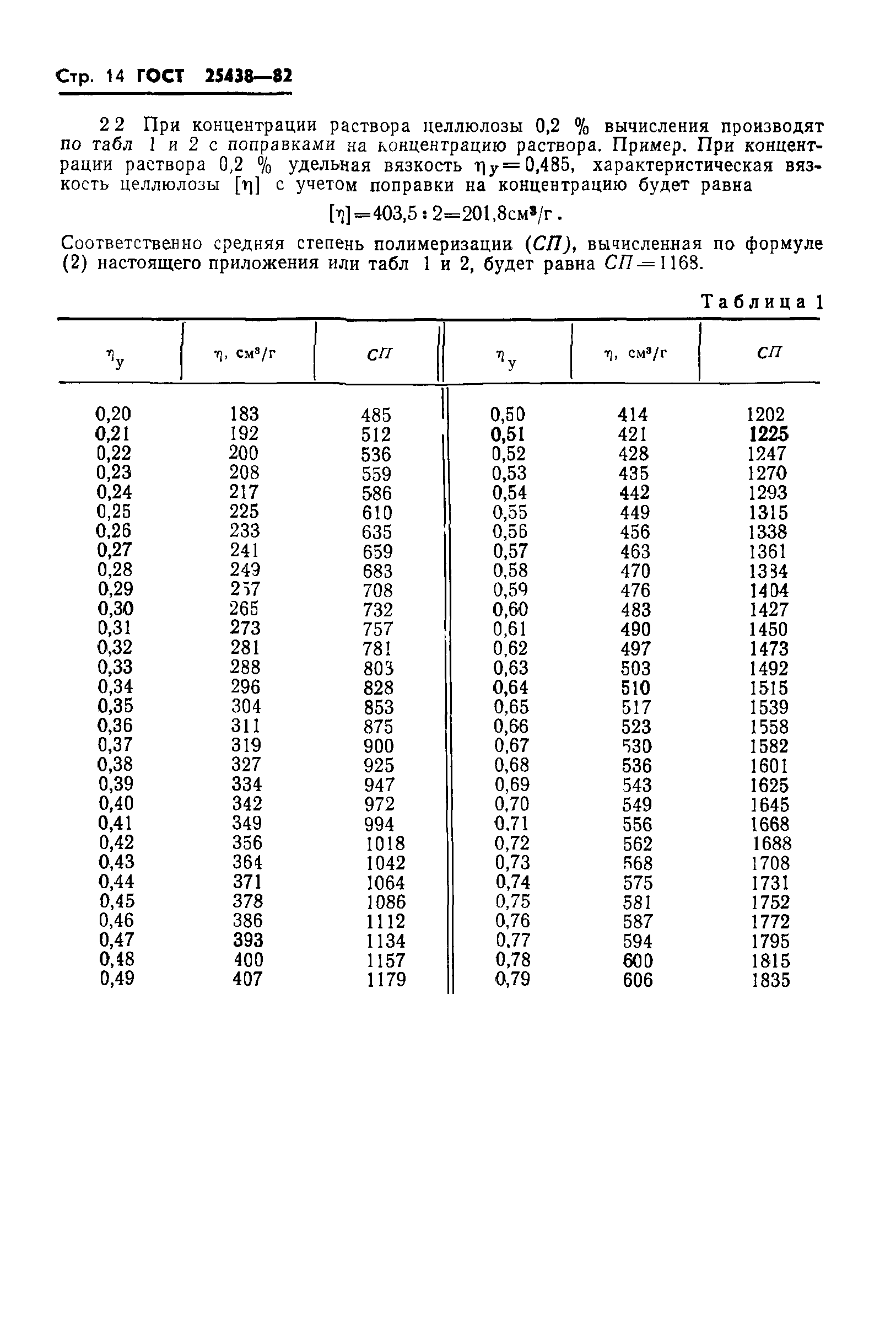 ГОСТ 25438-82