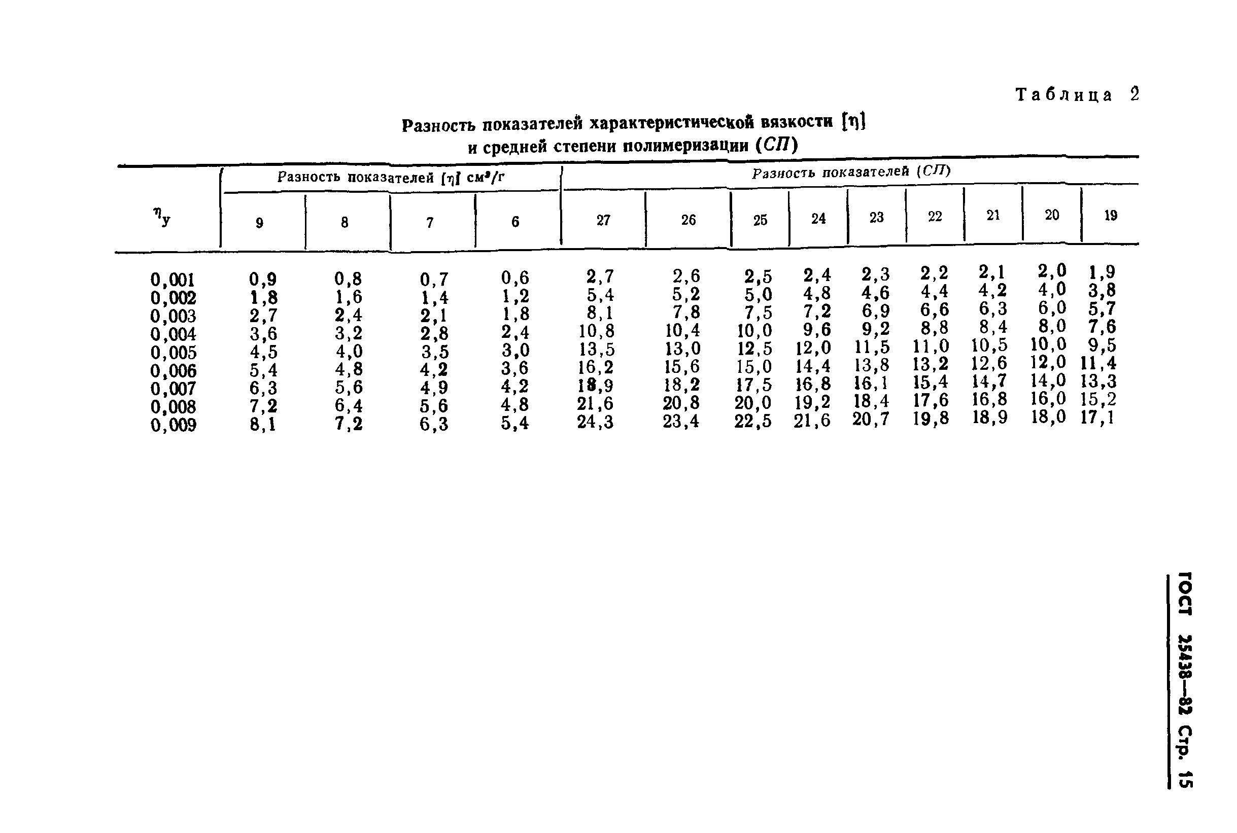 ГОСТ 25438-82