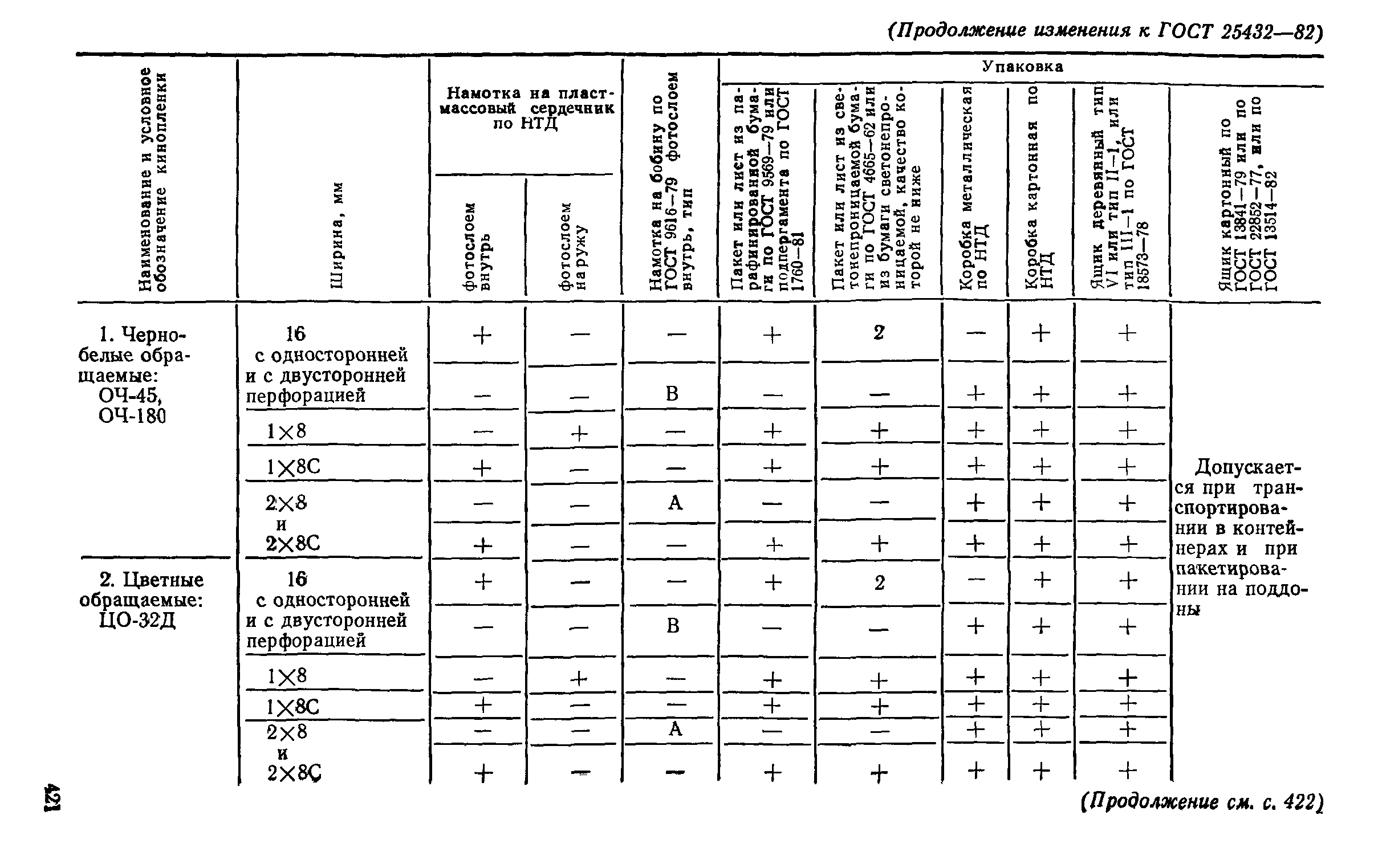 ГОСТ 25432-82