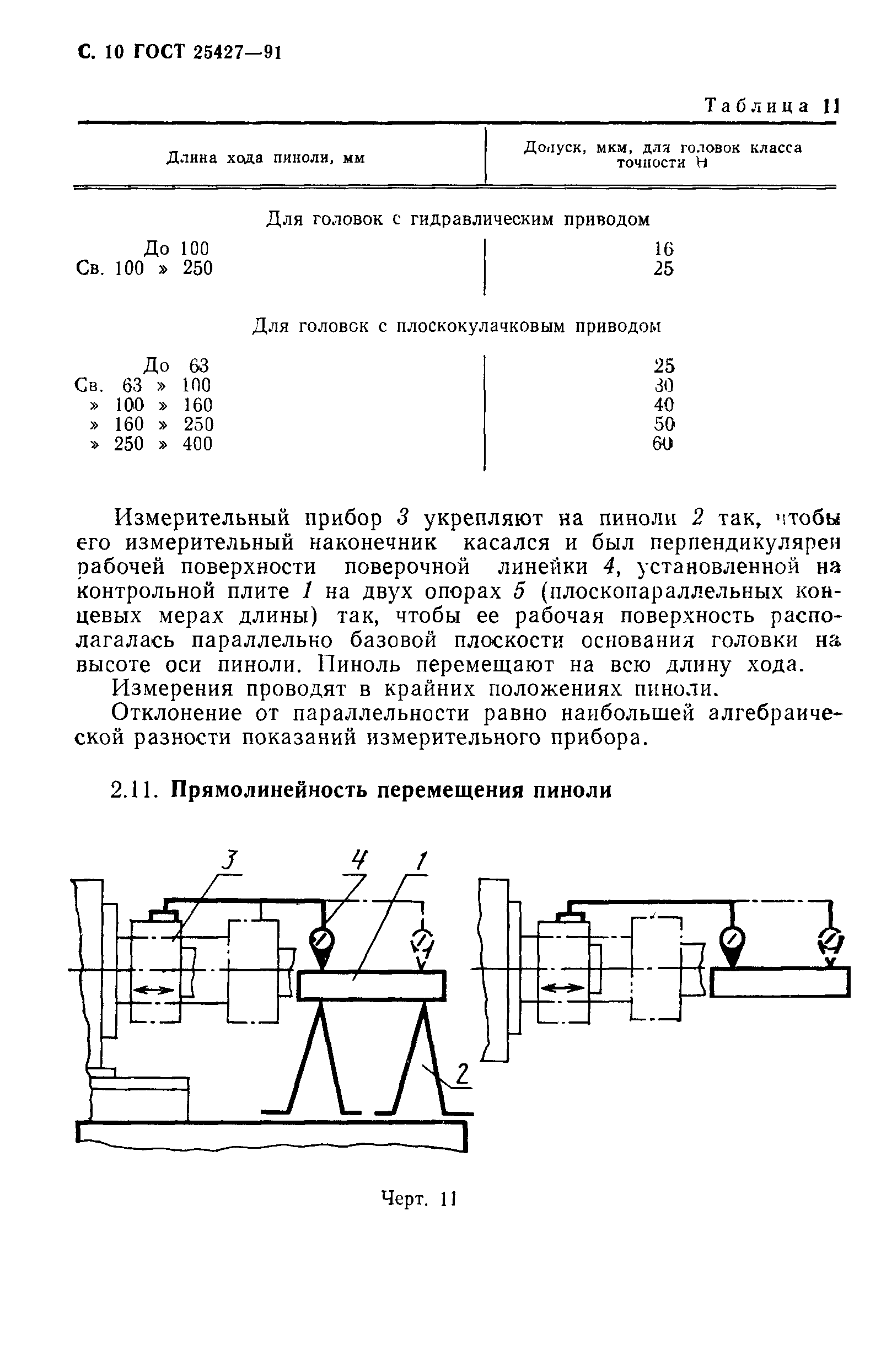 ГОСТ 25427-91