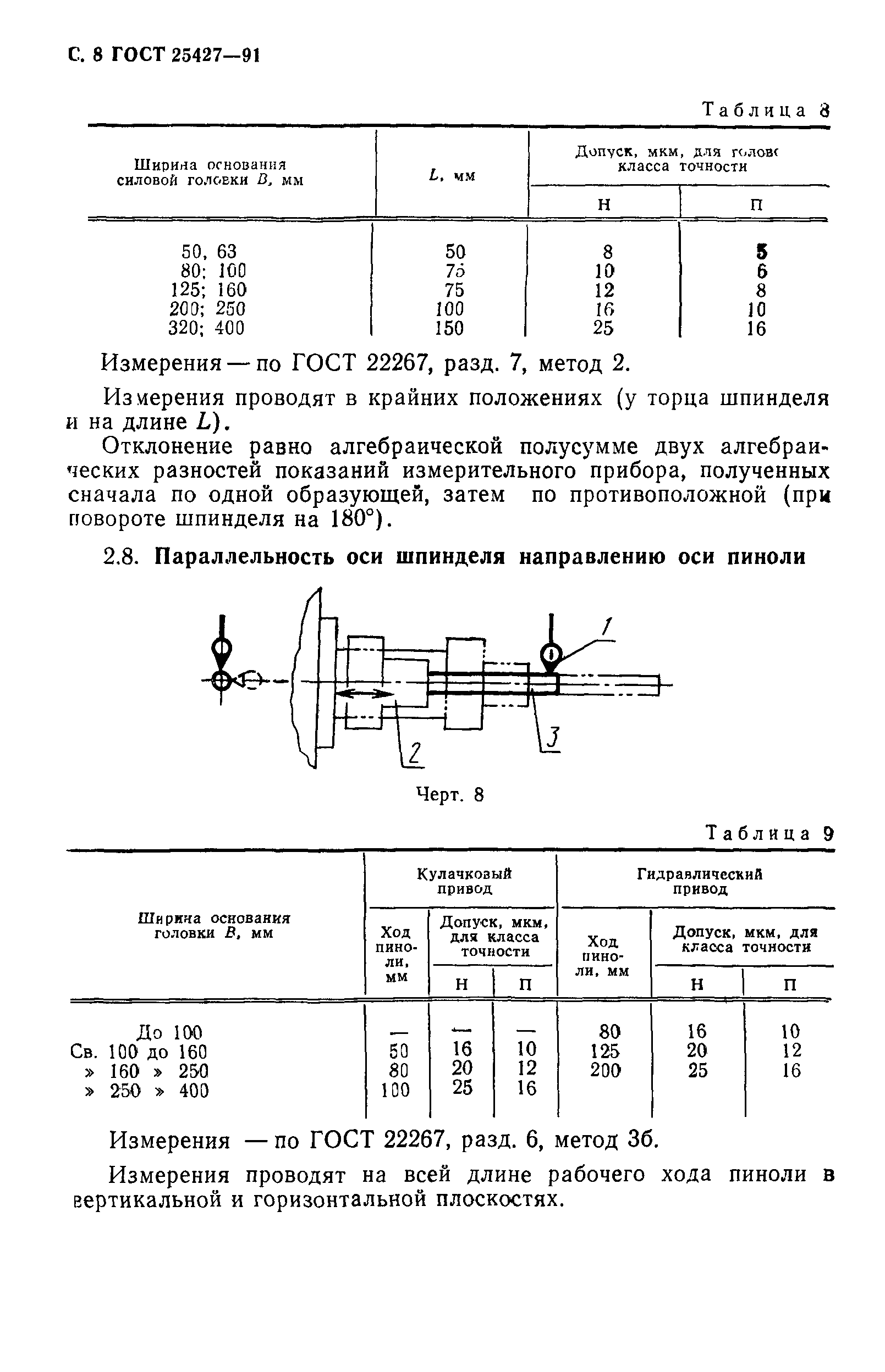 ГОСТ 25427-91