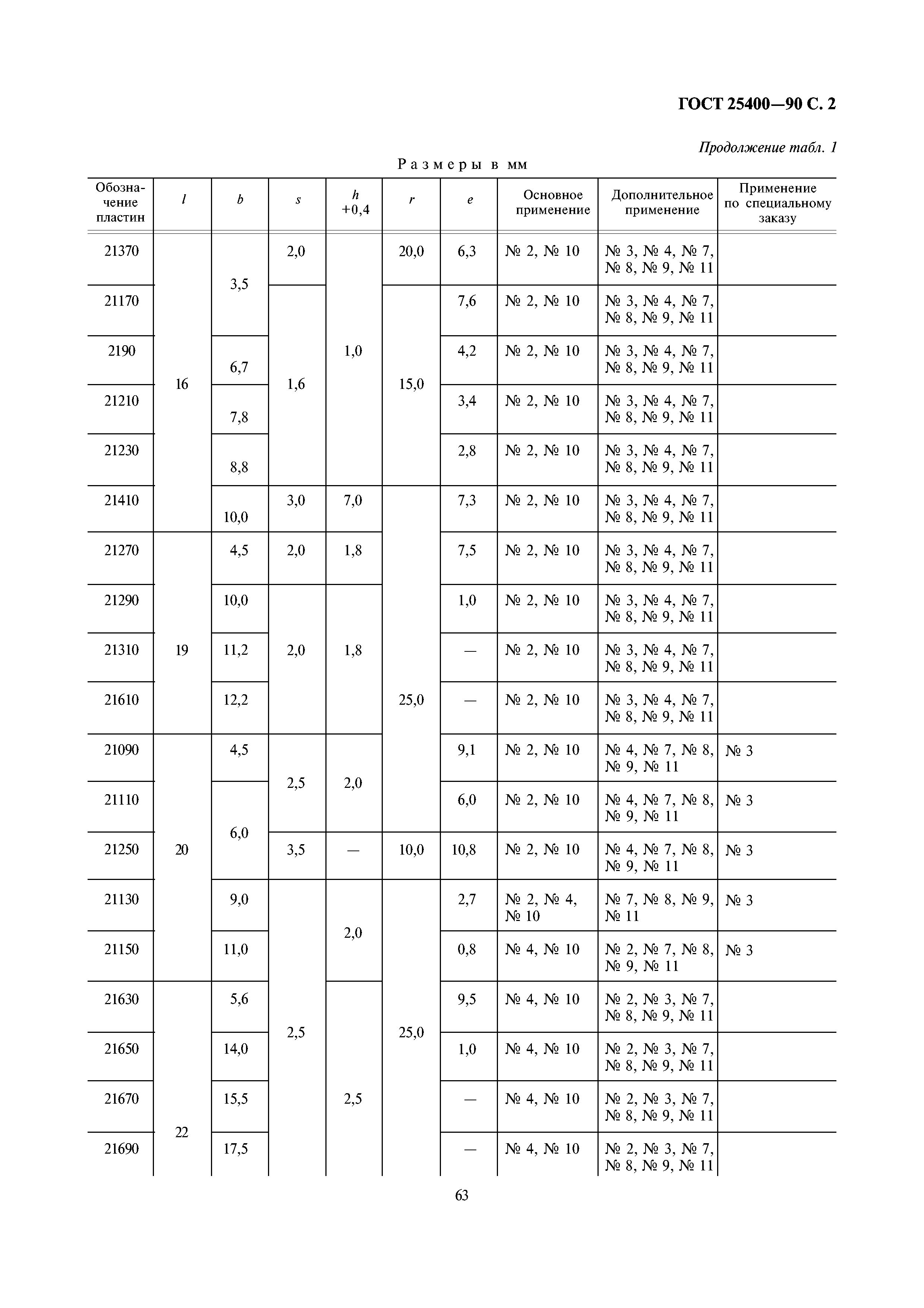 ГОСТ 25400-90