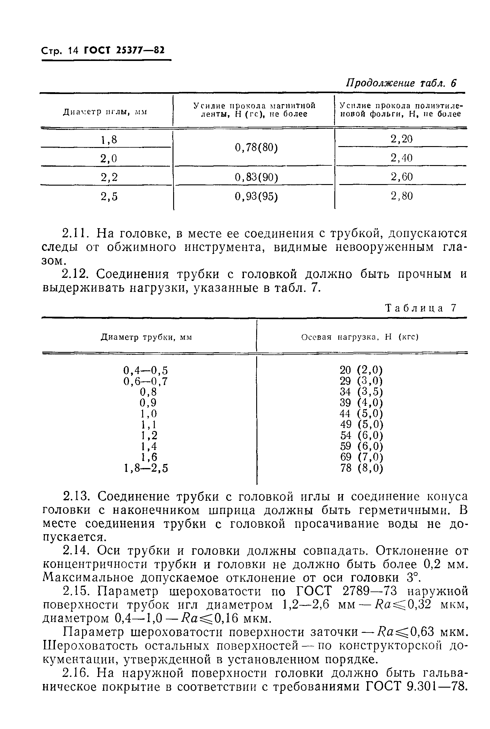 ГОСТ 25377-82