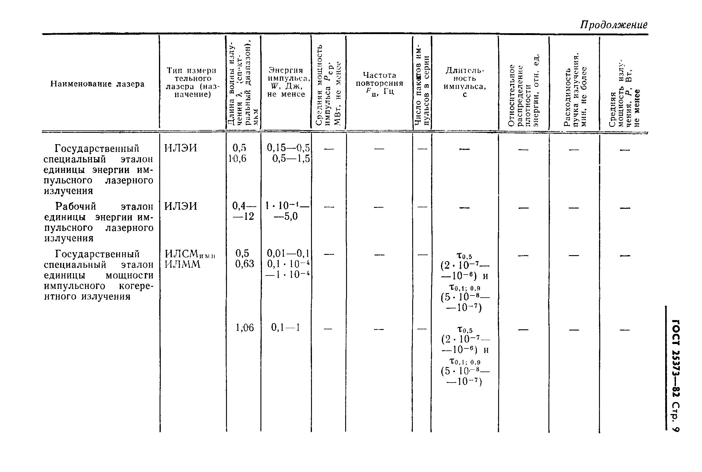 ГОСТ 25373-82