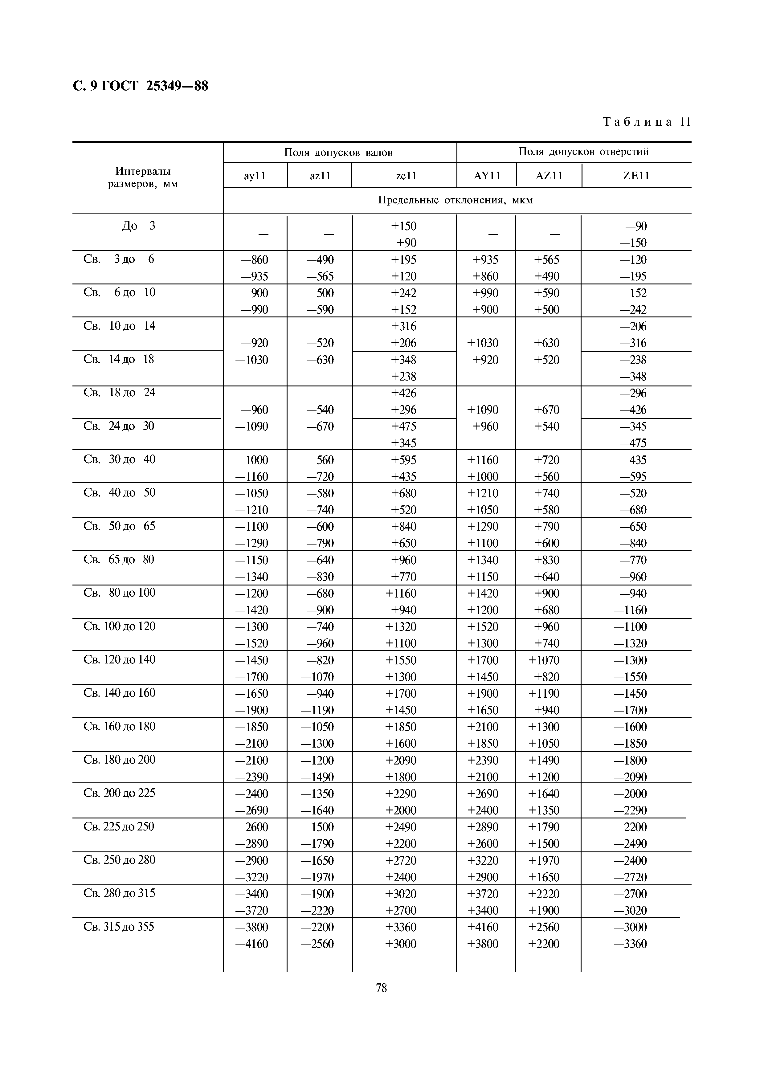 ГОСТ 25349-88