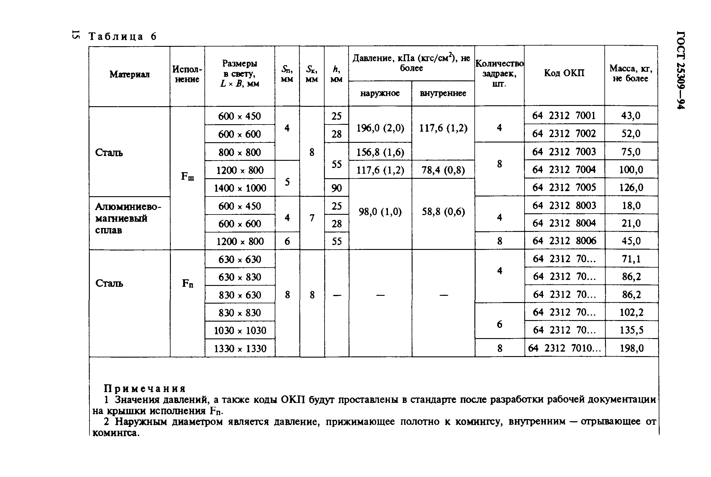 ГОСТ 25309-94