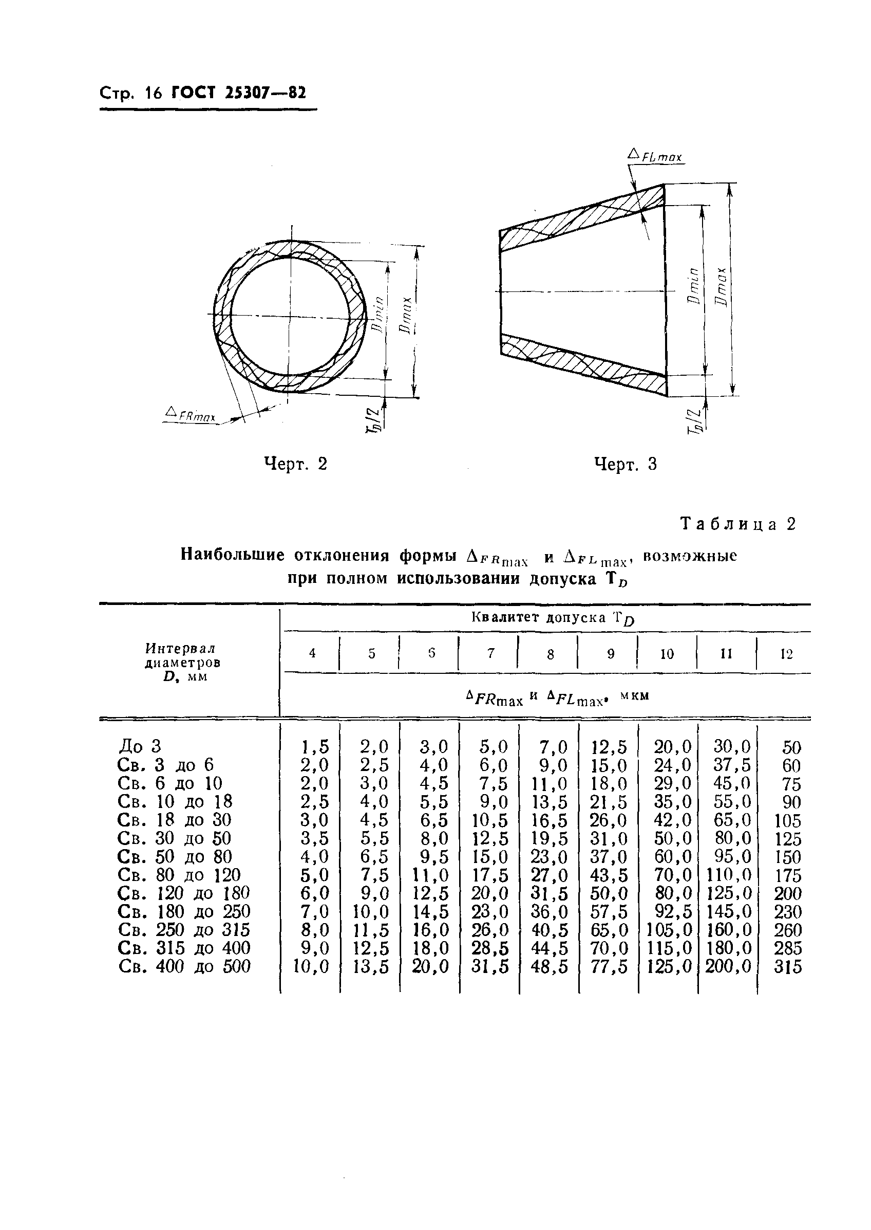 ГОСТ 25307-82