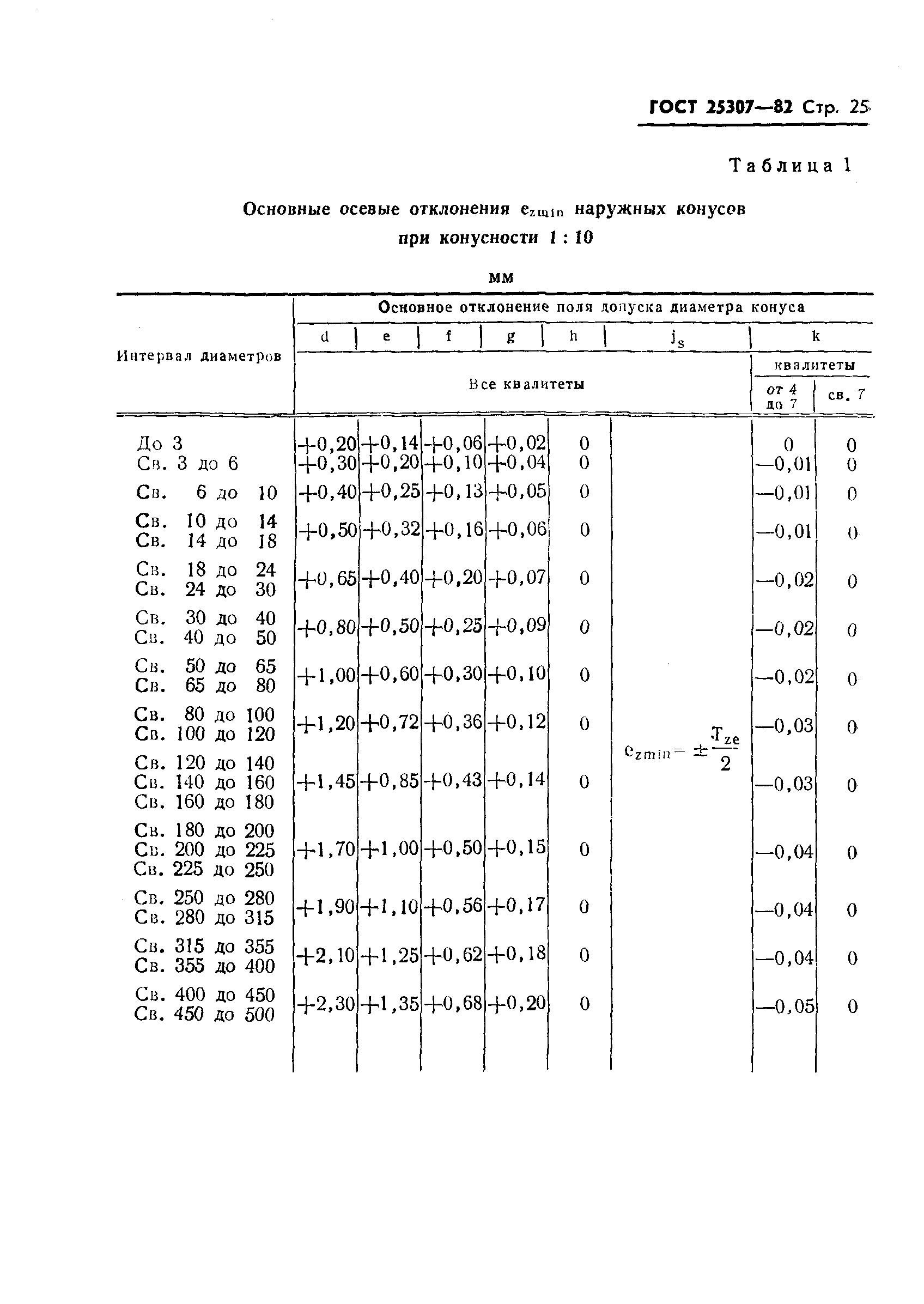 ГОСТ 25307-82