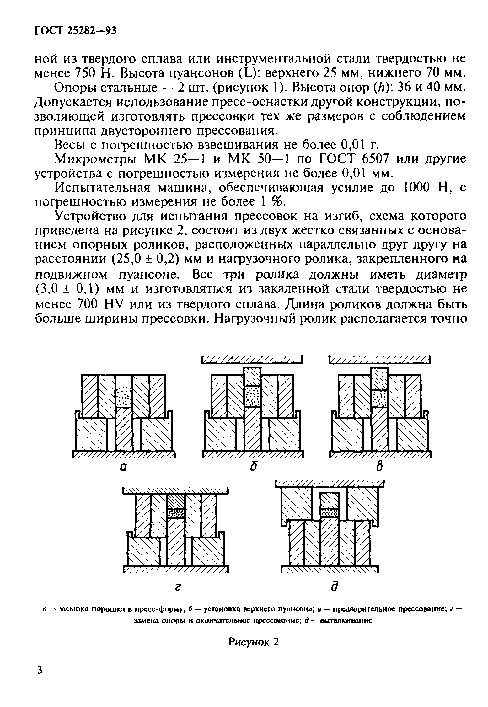 ГОСТ 25282-93