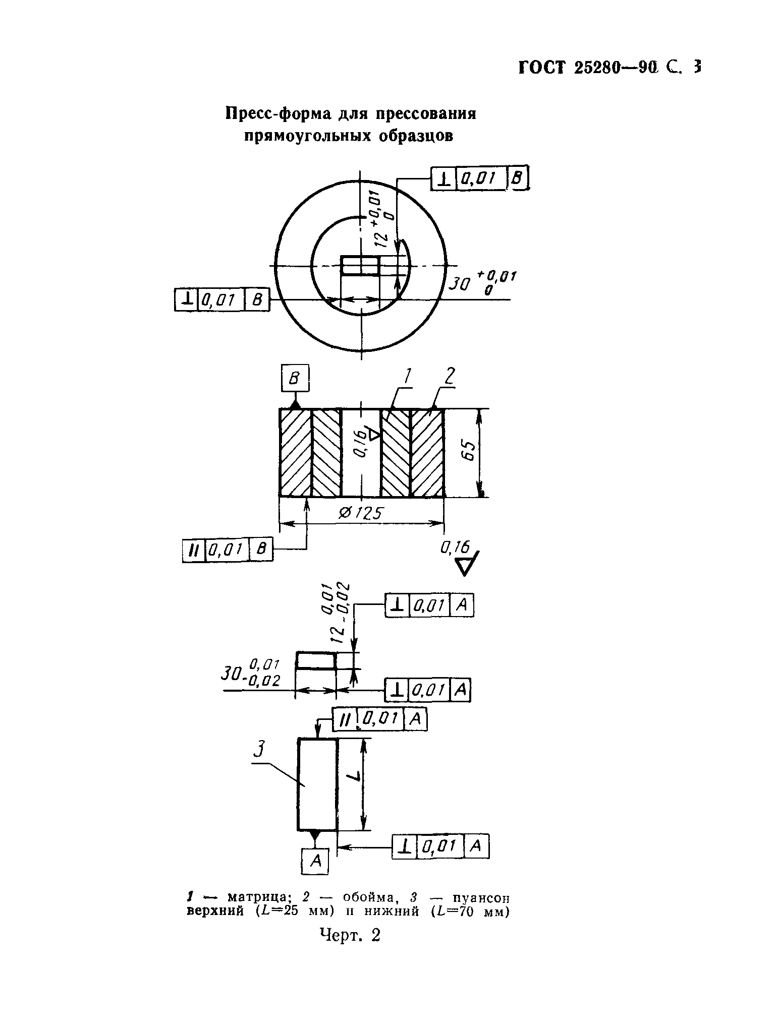 ГОСТ 25280-90