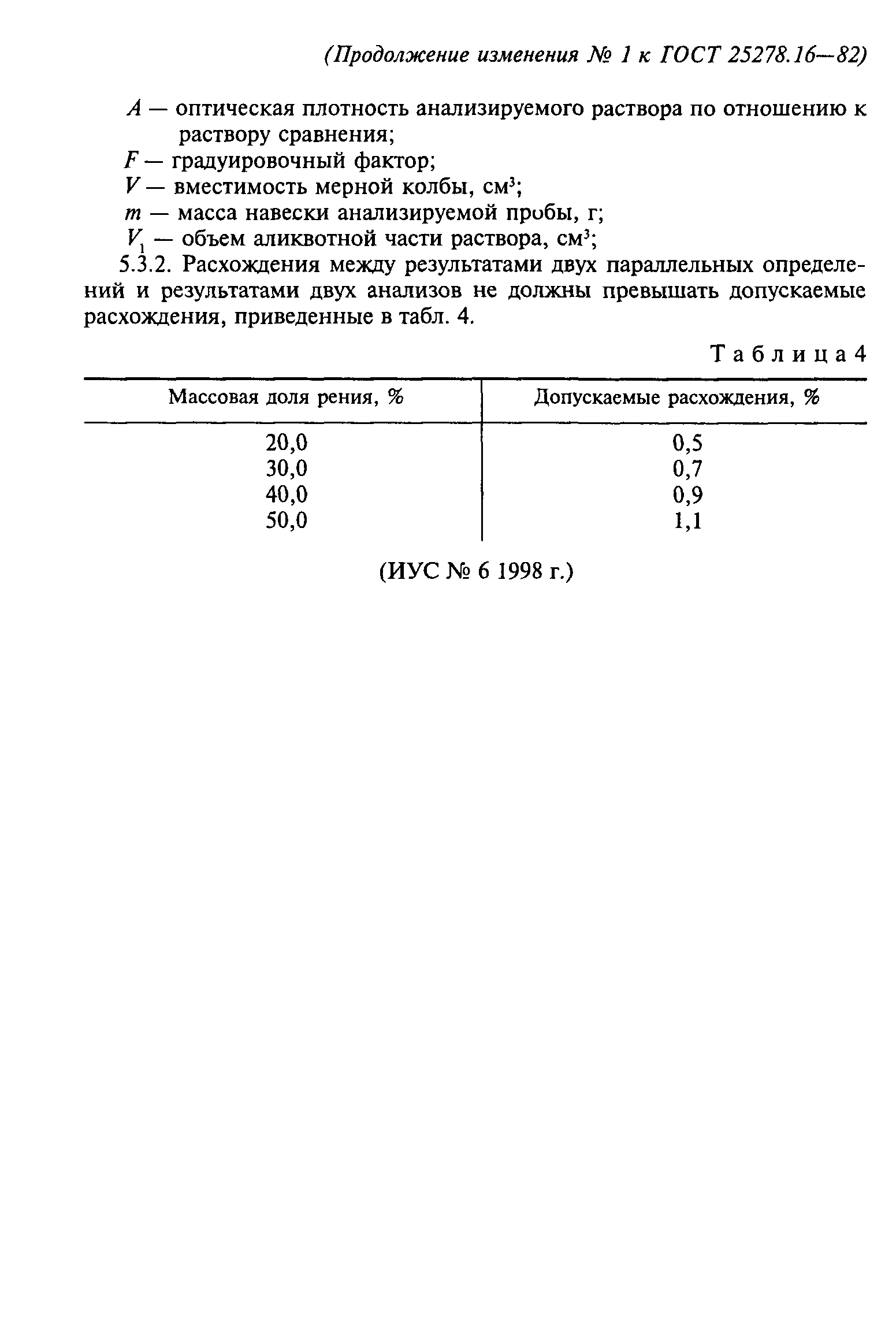 ГОСТ 25278.16-87