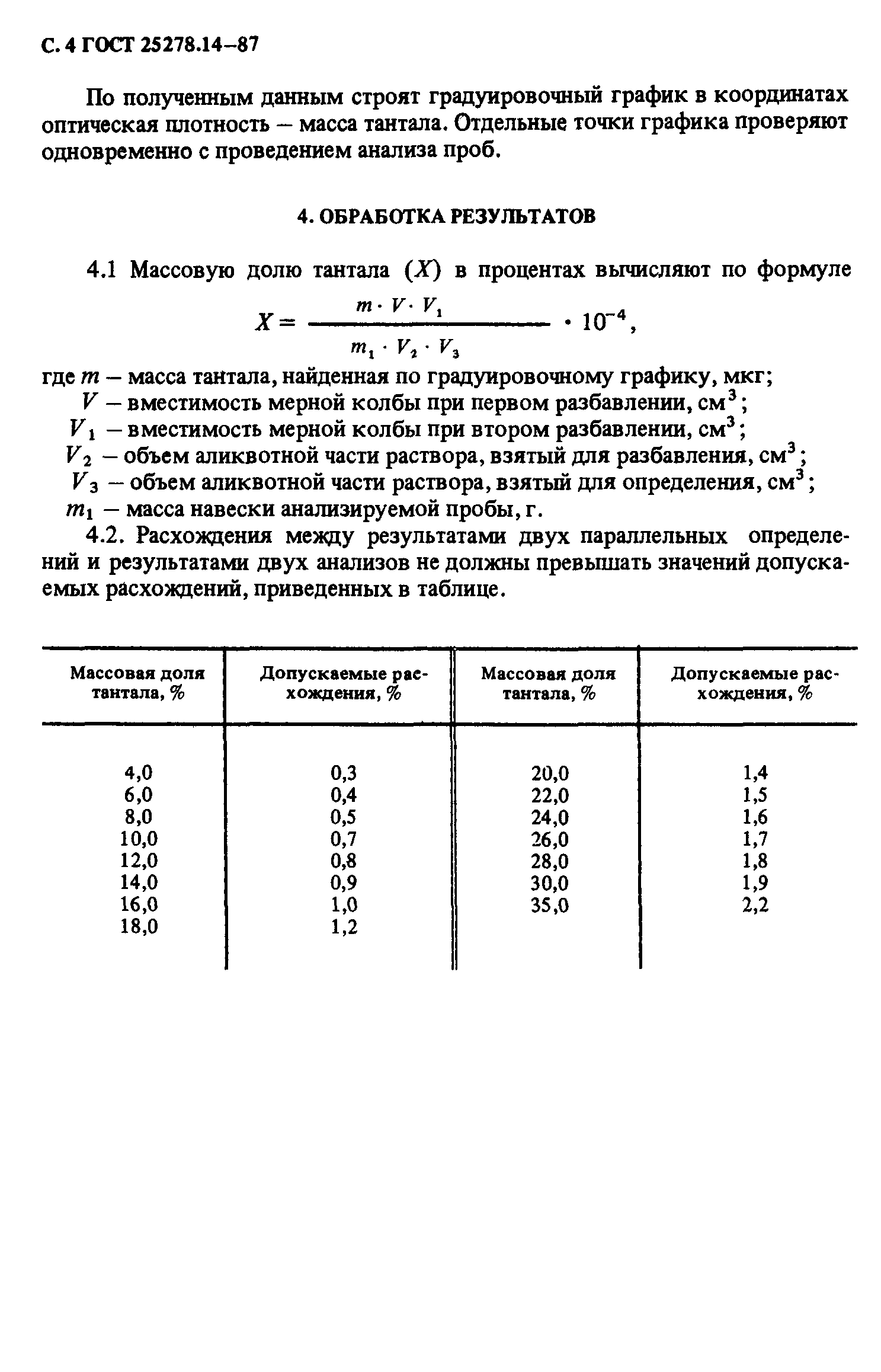 ГОСТ 25278.14-87