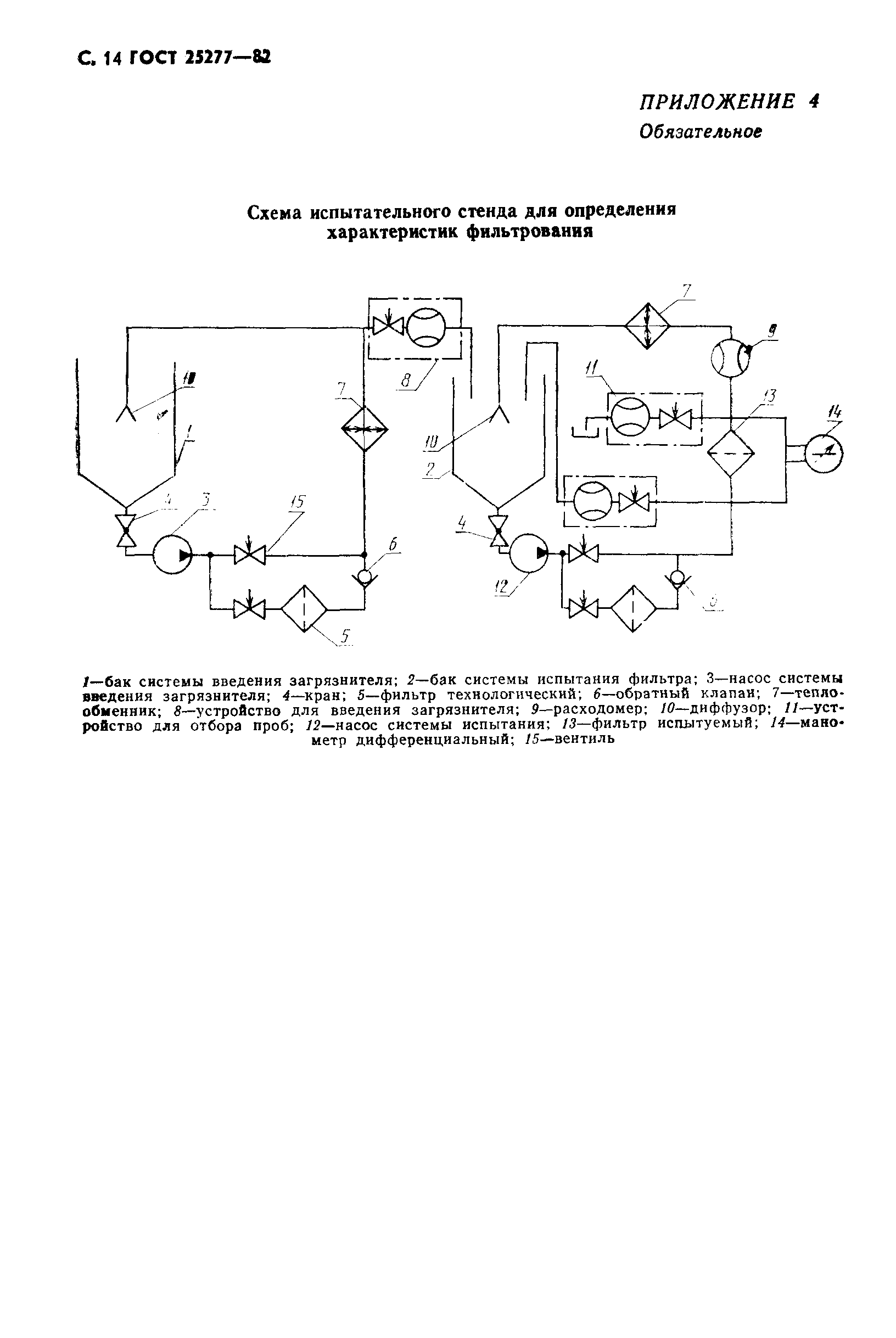 ГОСТ 25277-82