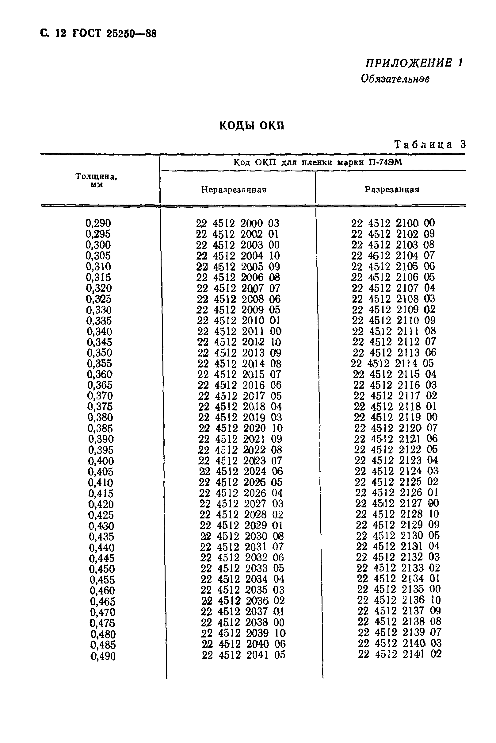 ГОСТ 25250-88