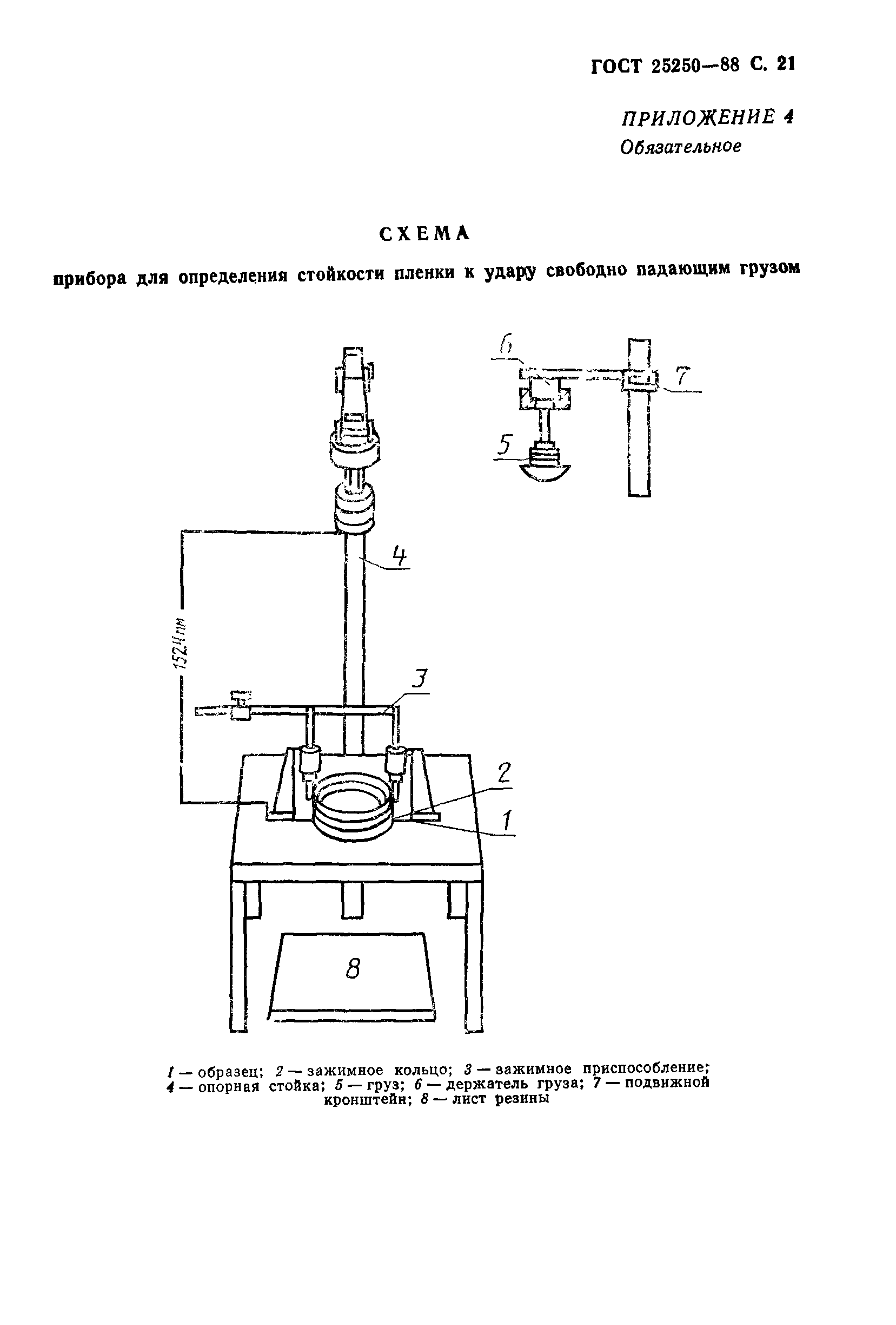 ГОСТ 25250-88