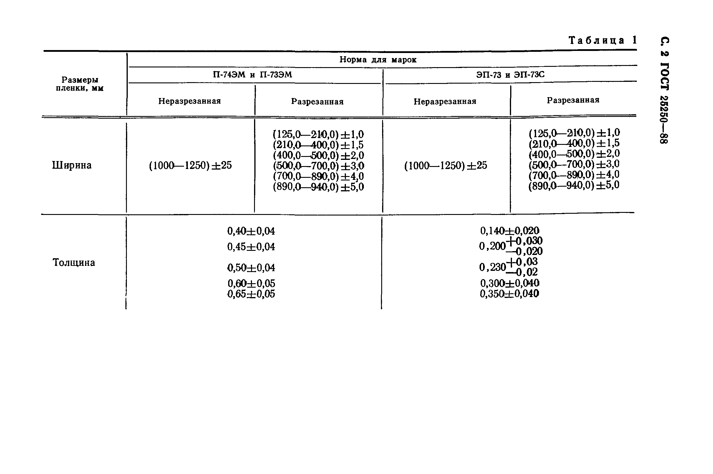 ГОСТ 25250-88