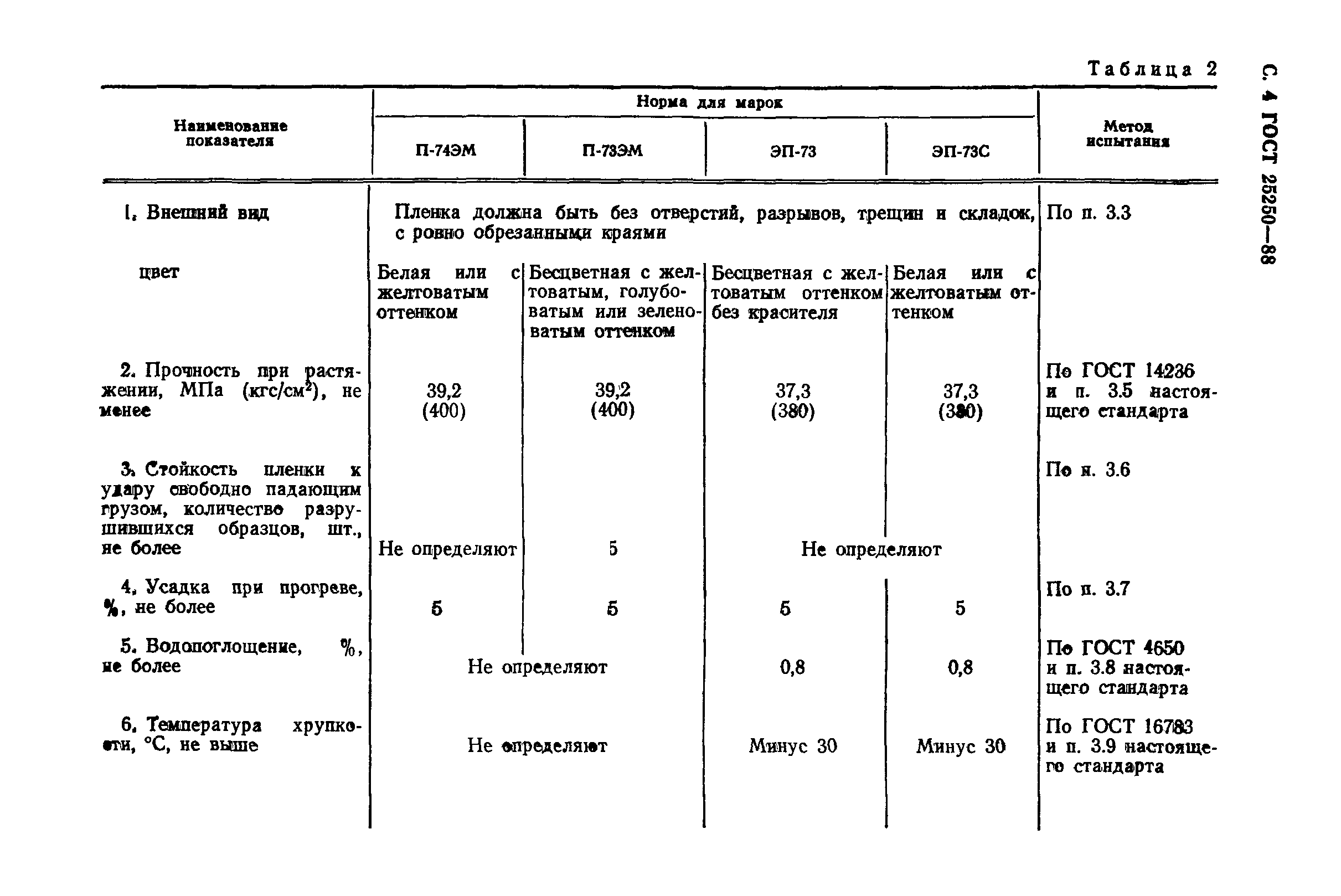 ГОСТ 25250-88