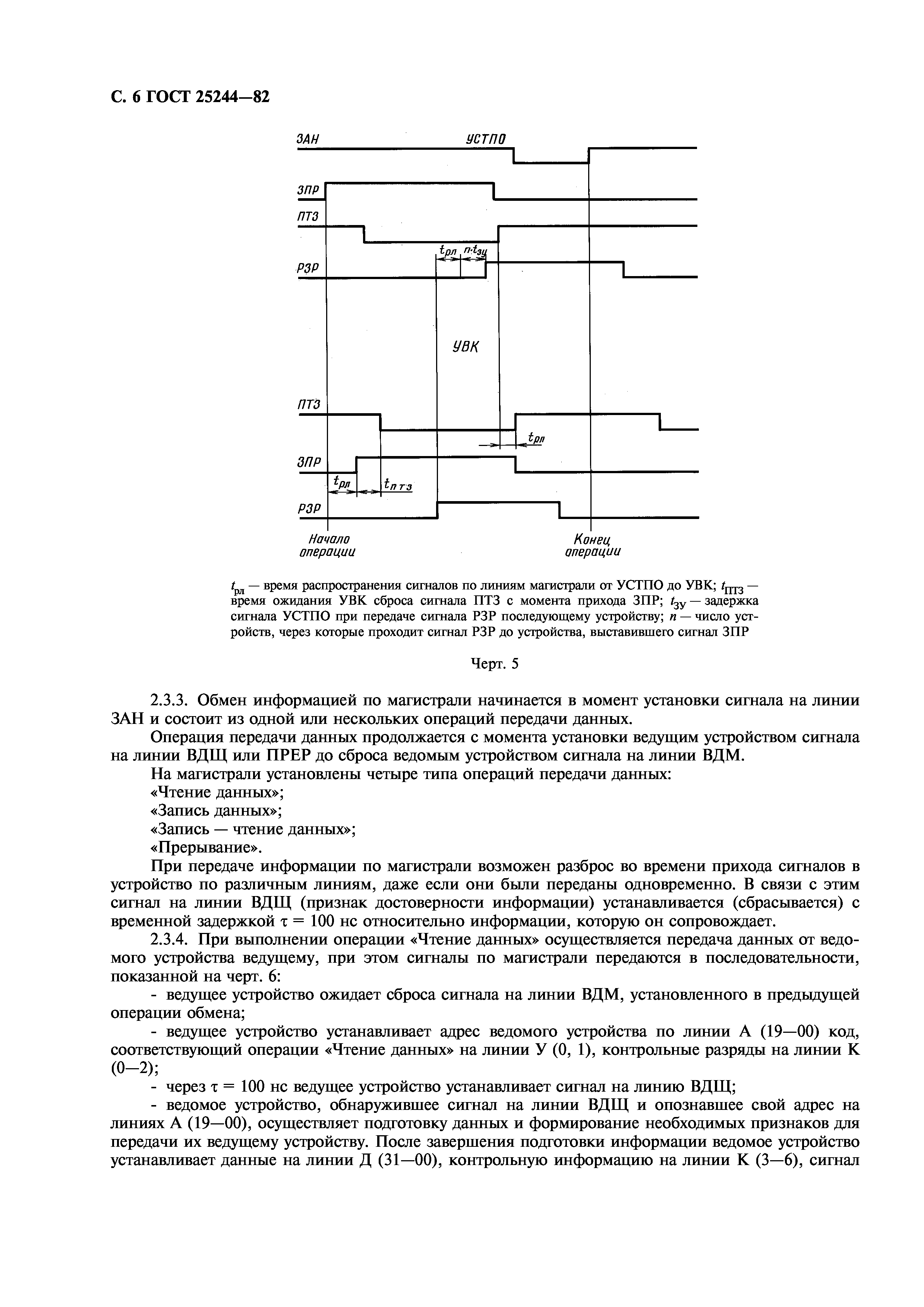 ГОСТ 25244-82