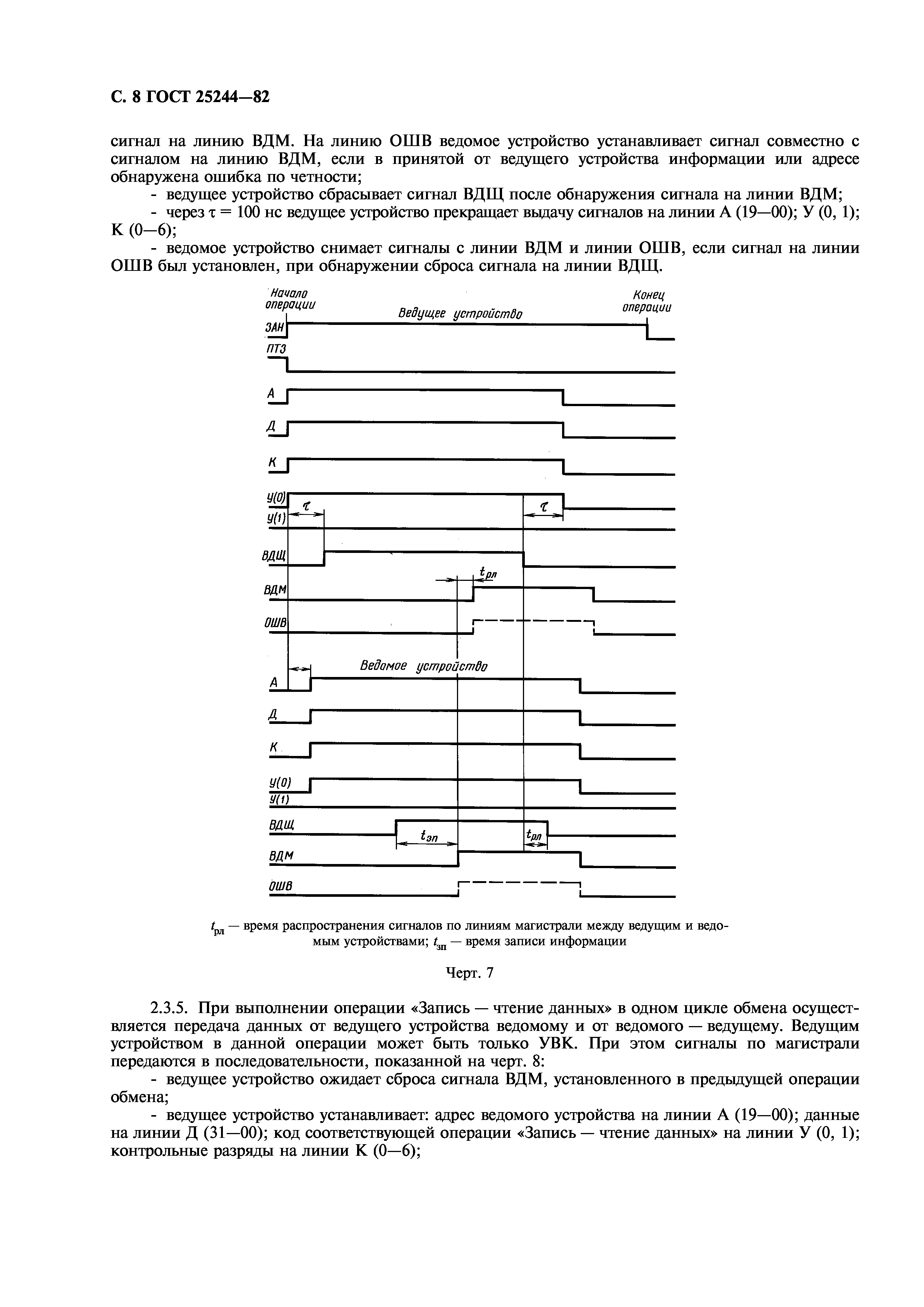 ГОСТ 25244-82