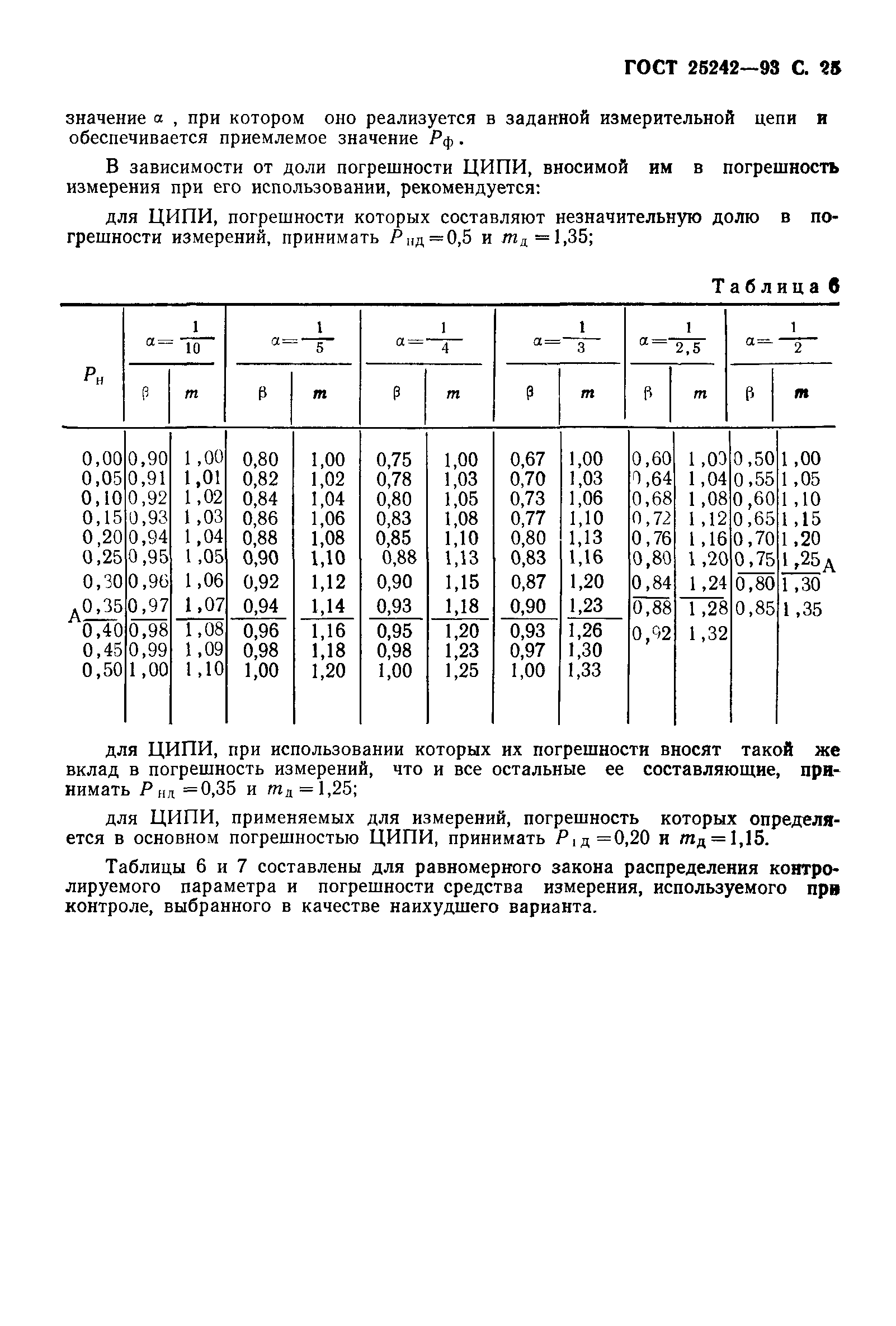 ГОСТ 25242-93